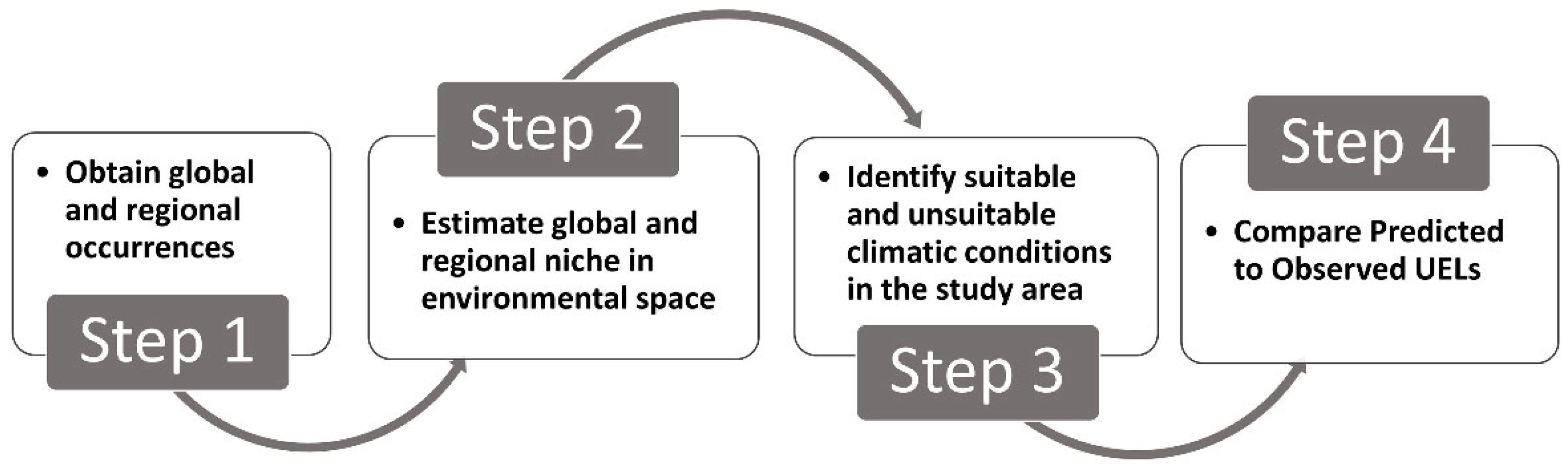 Plants 11 02345 g003 550