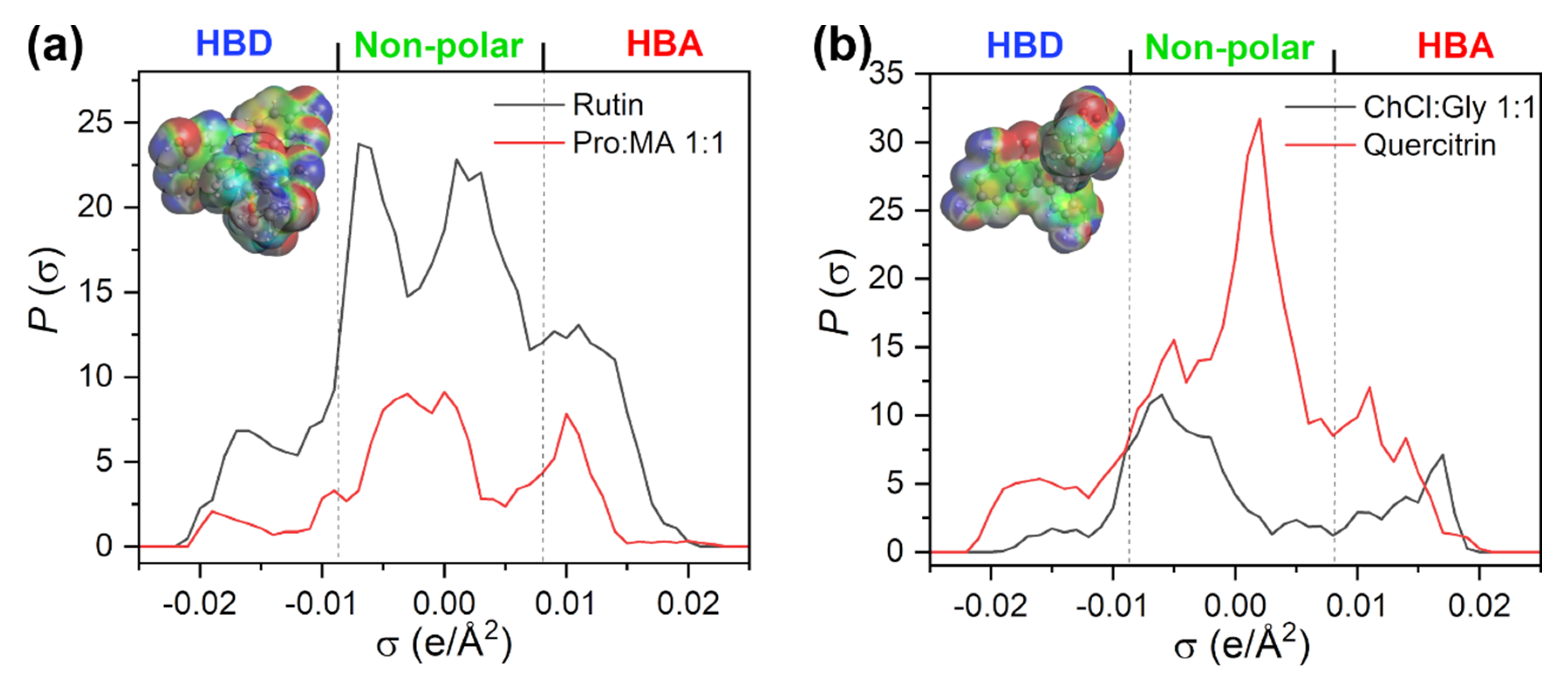 Plants 11 02346 g003 550