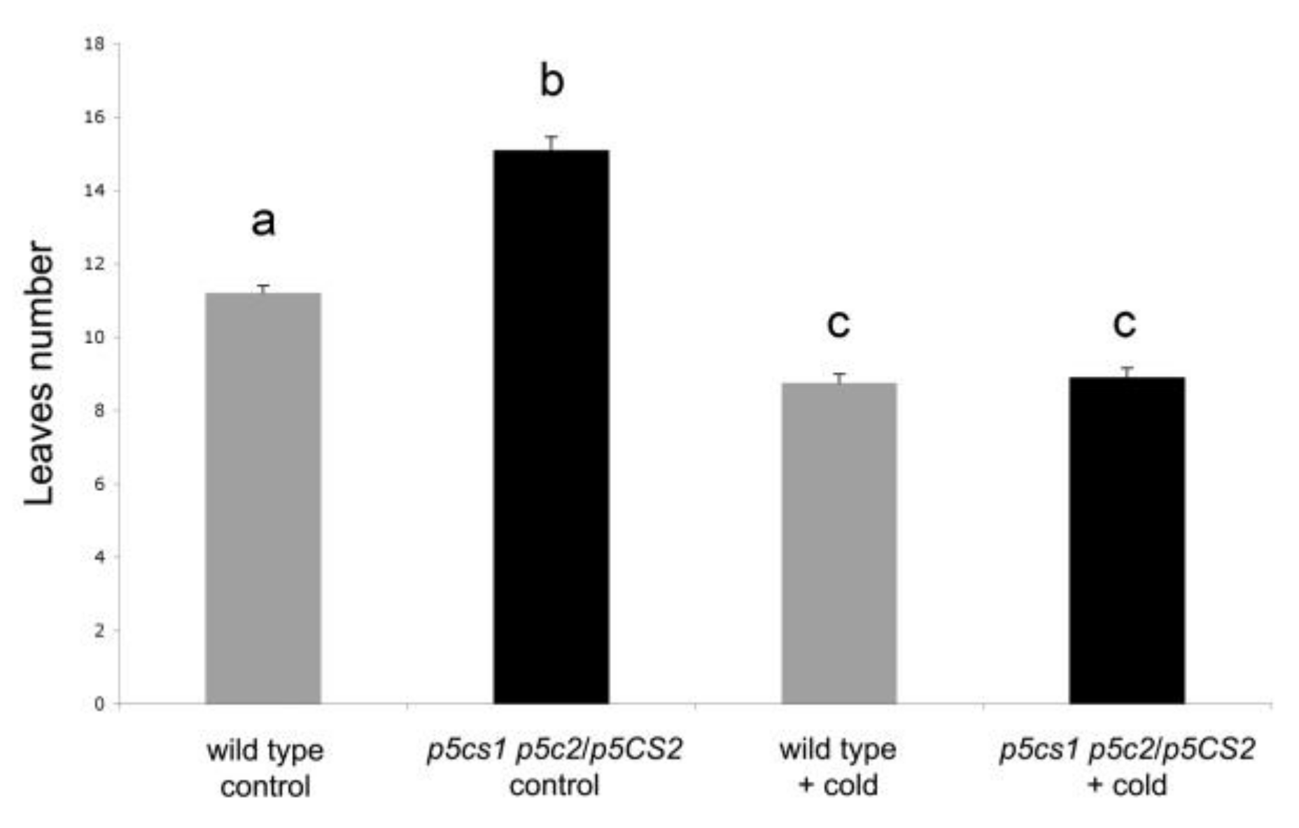 Plants 11 02348 g004 Plants 11 02348 g004
