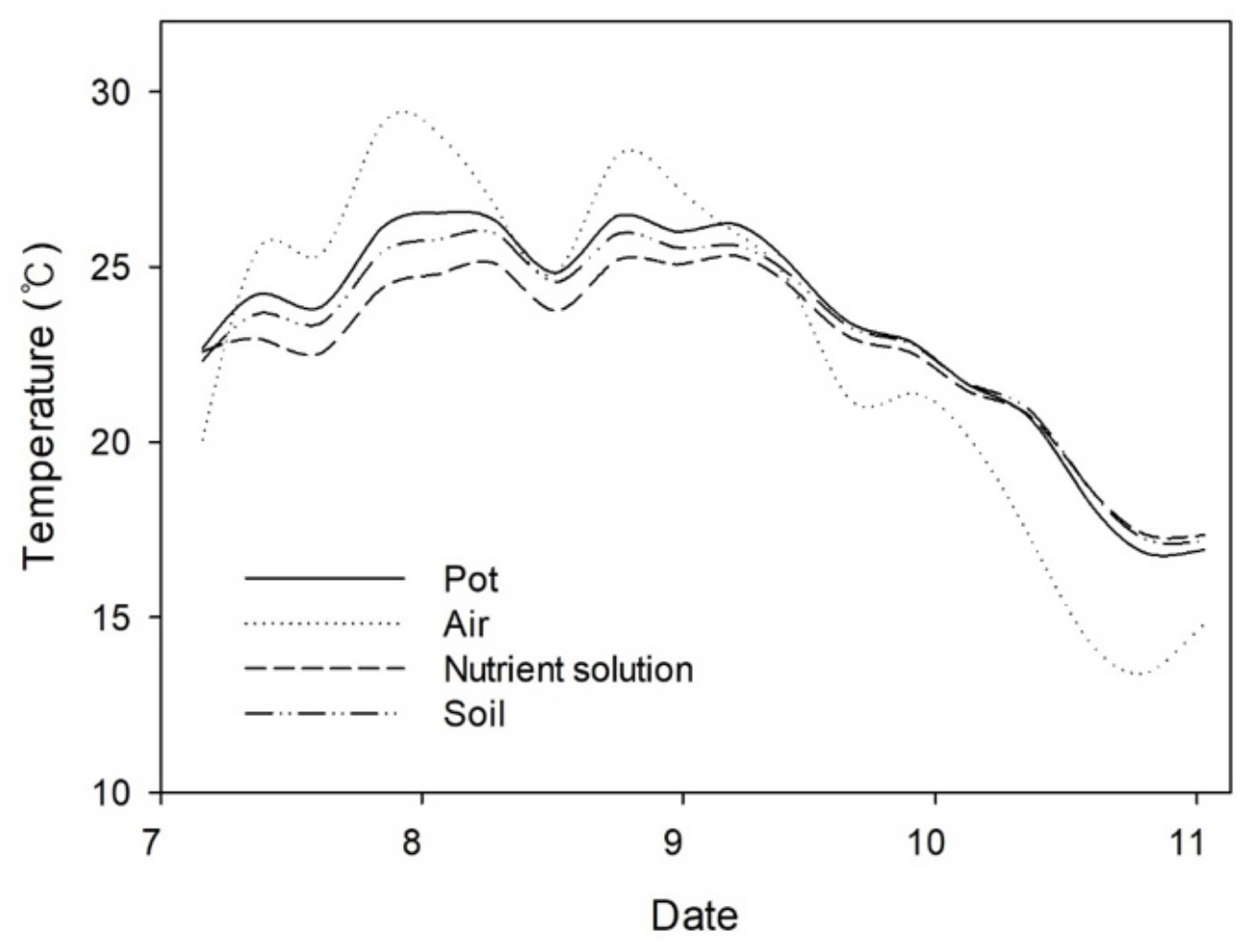 Plants 11 02351 g004 Plants 11 02351 g004