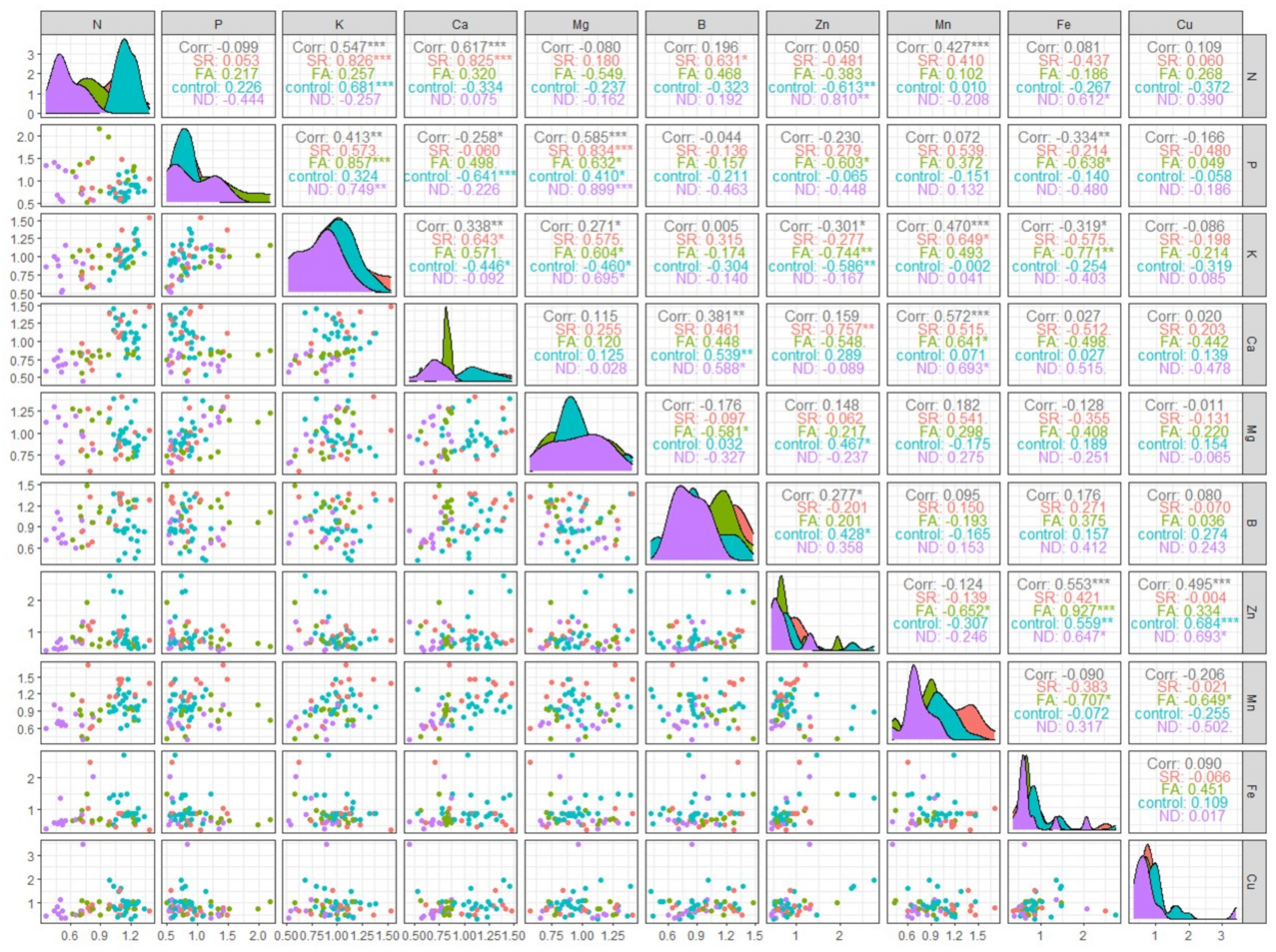 Plants 11 02351 g005 Plants 11 02351 g005
