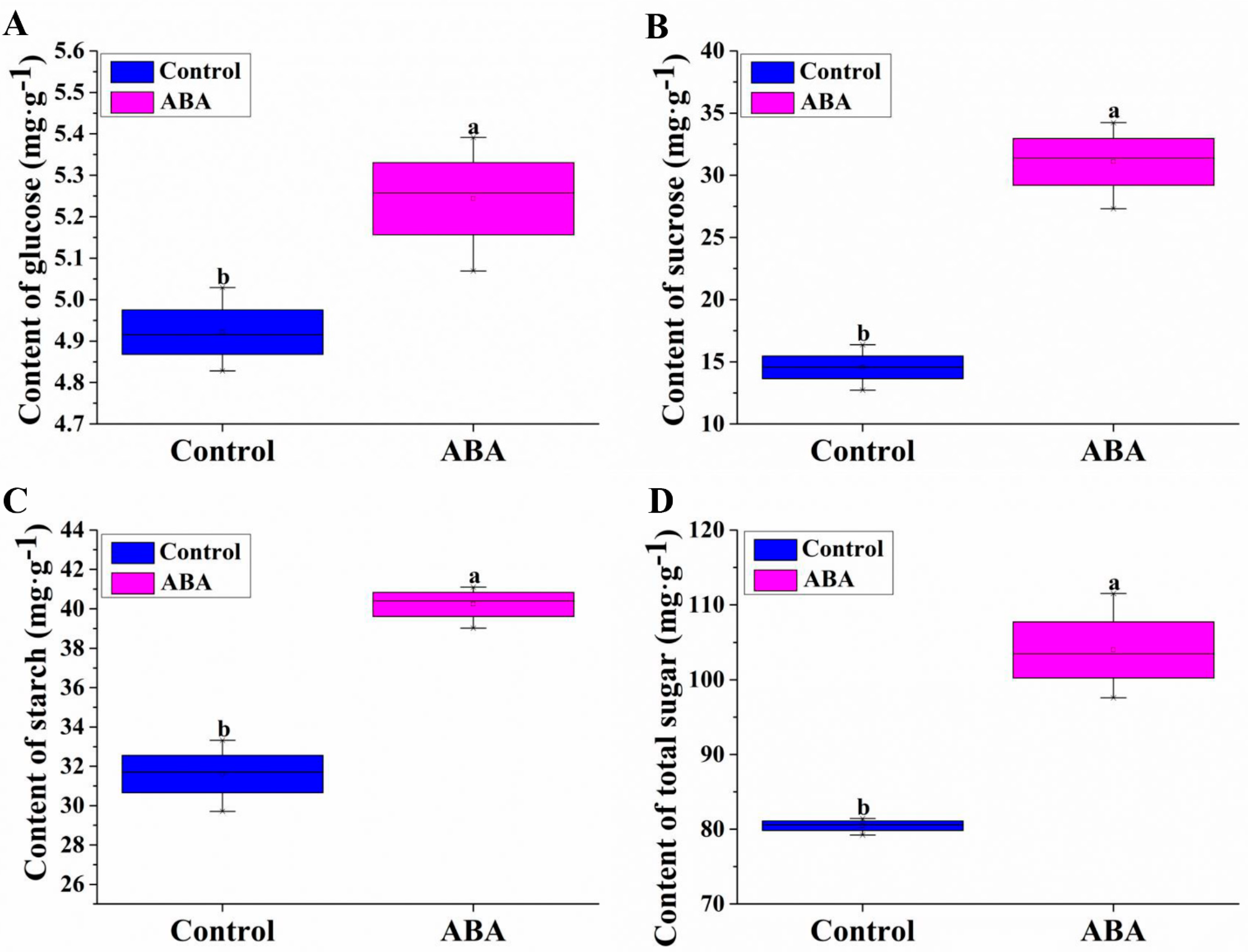 Plants 11 02354 g001 550