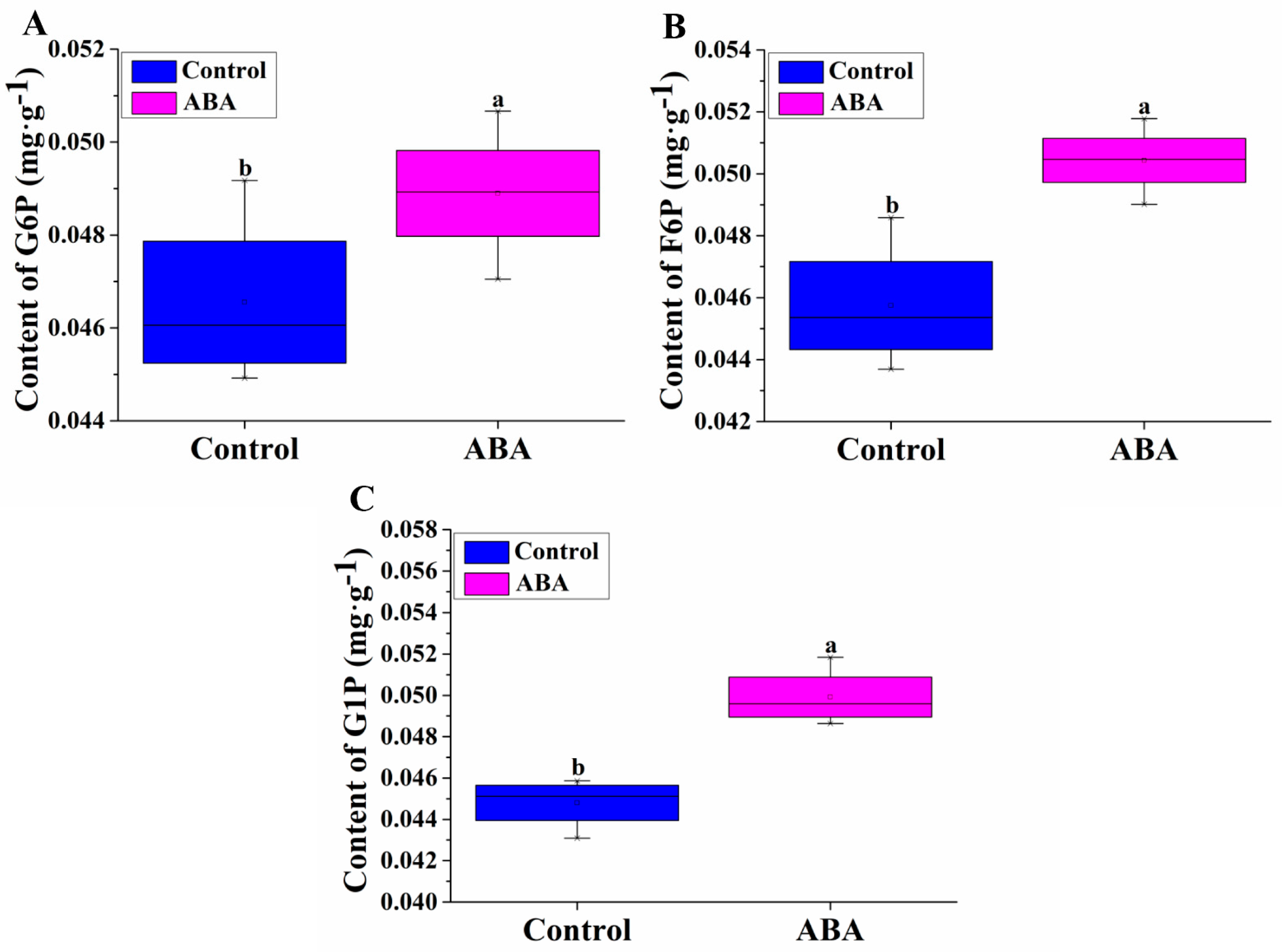 Plants 11 02354 g002 550