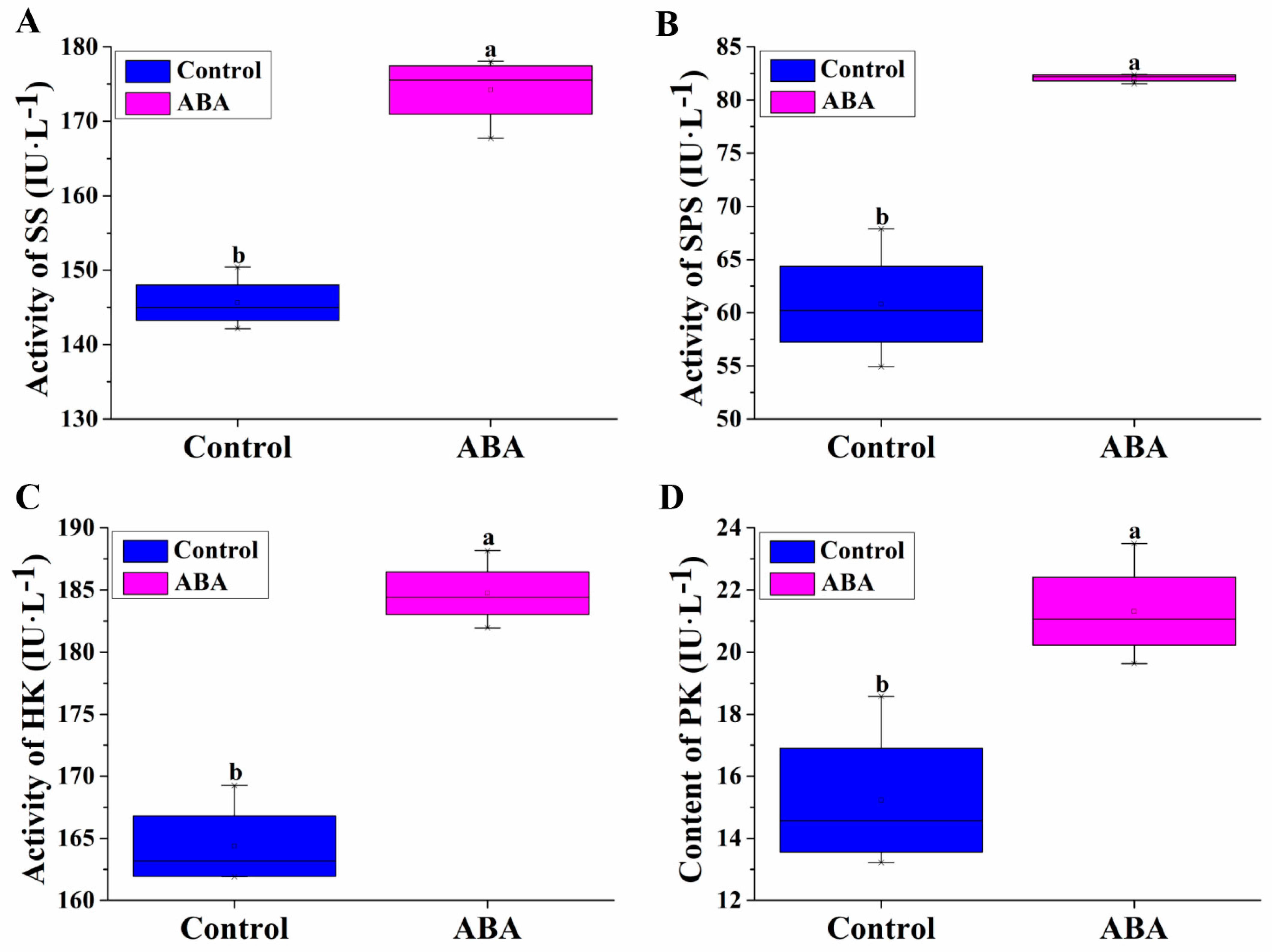 Plants 11 02354 g003 550