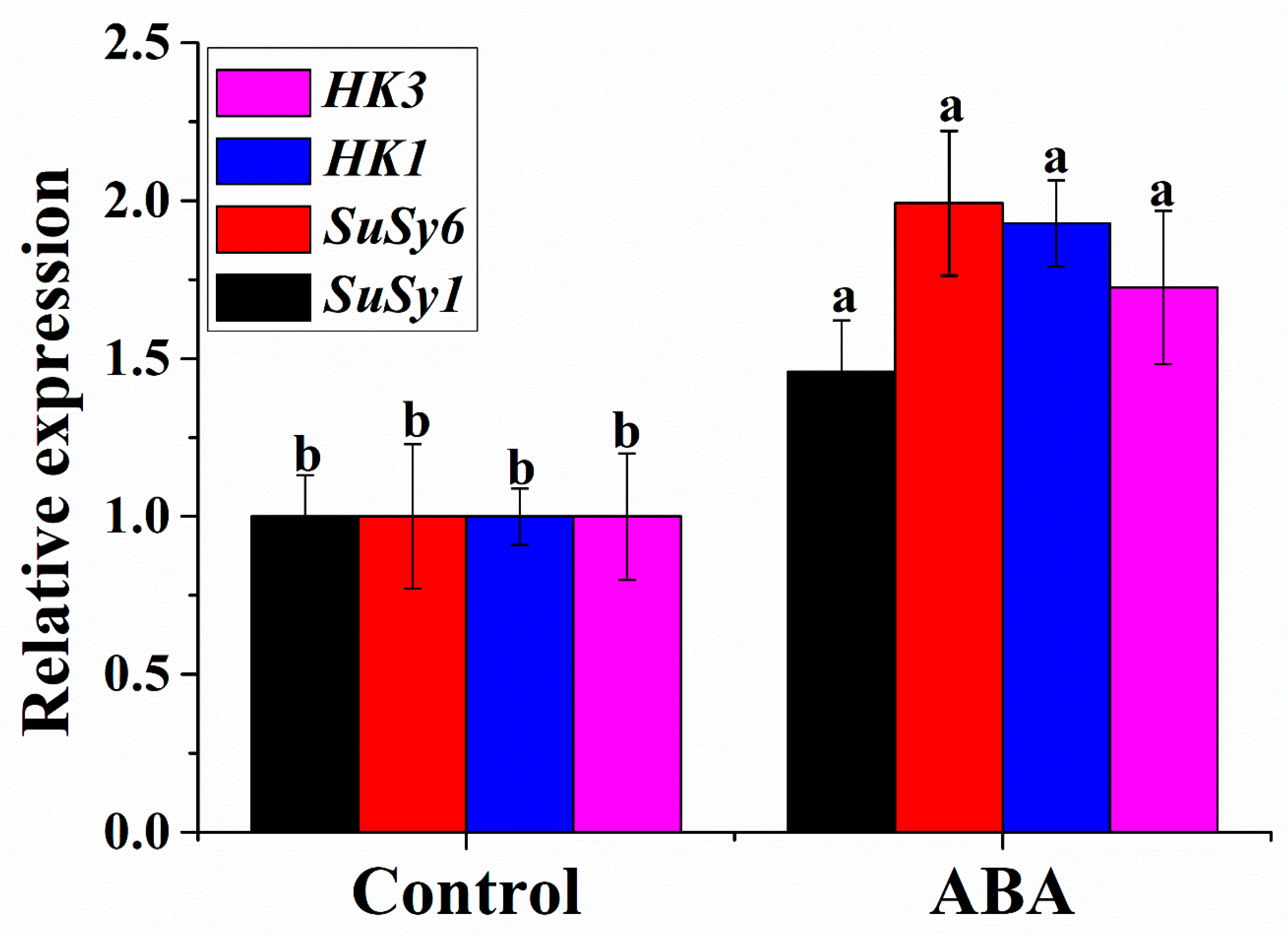 Plants 11 02354 g004 550
