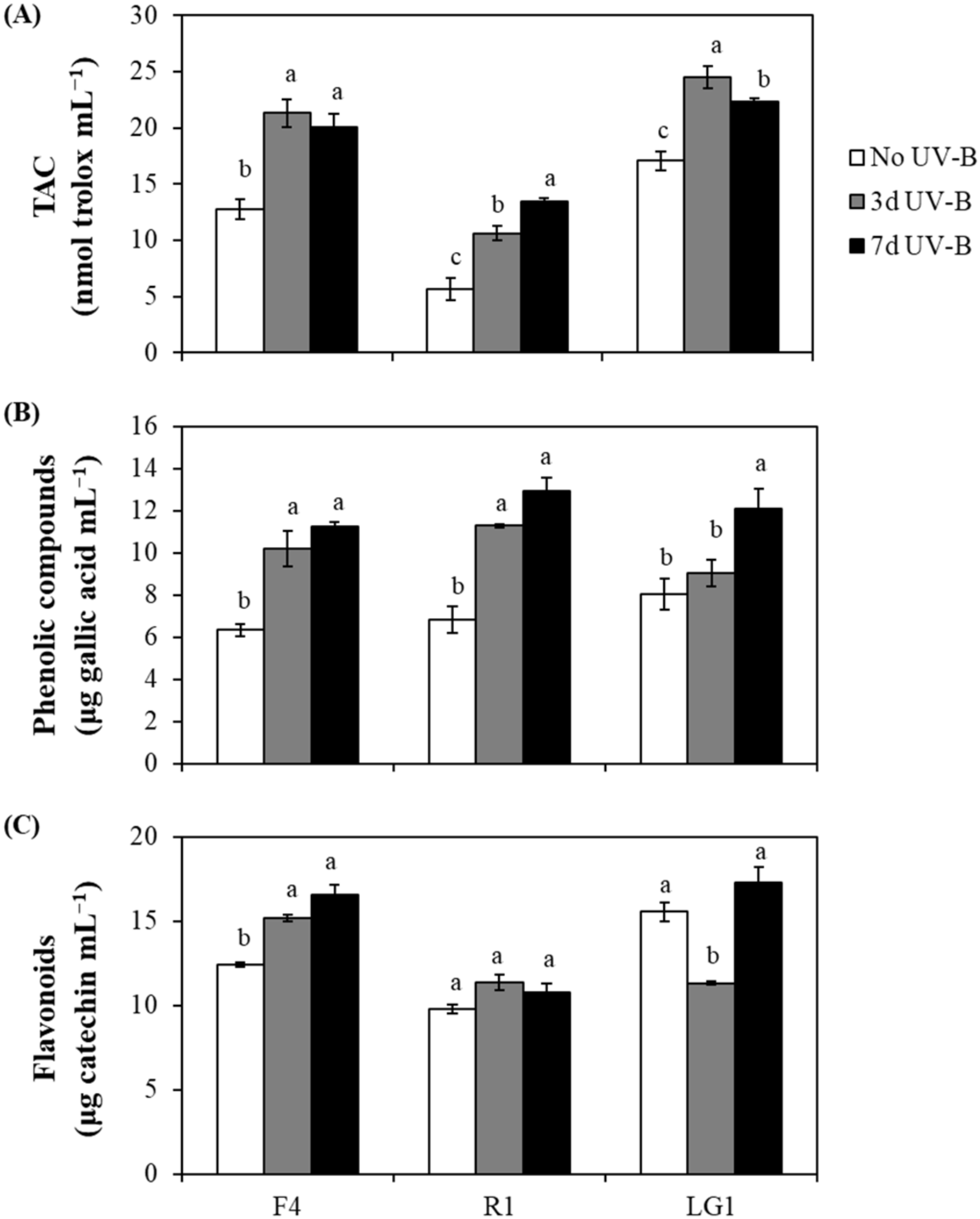 Plants 11 02356 g002 550