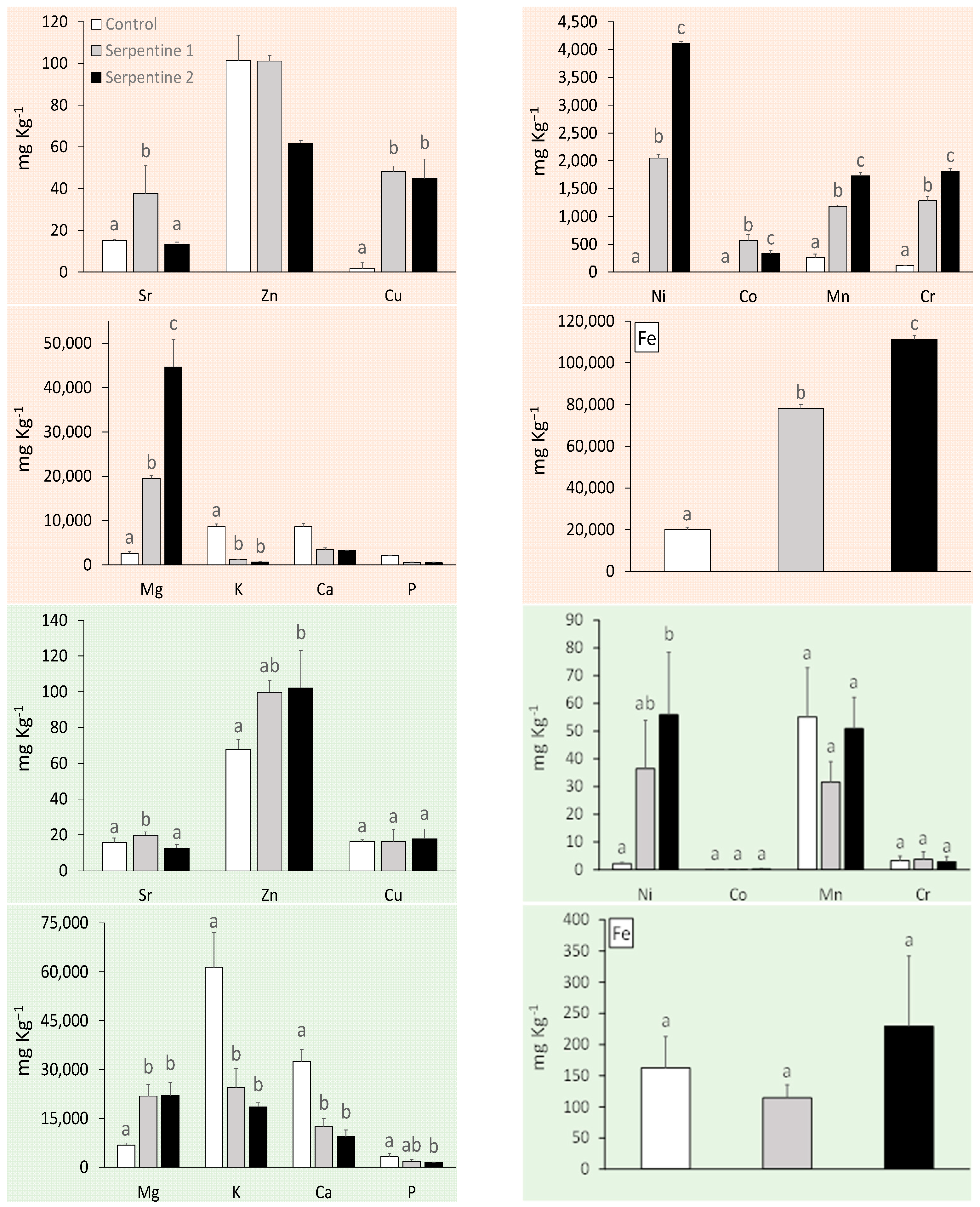Plants 11 02360 g001 550
