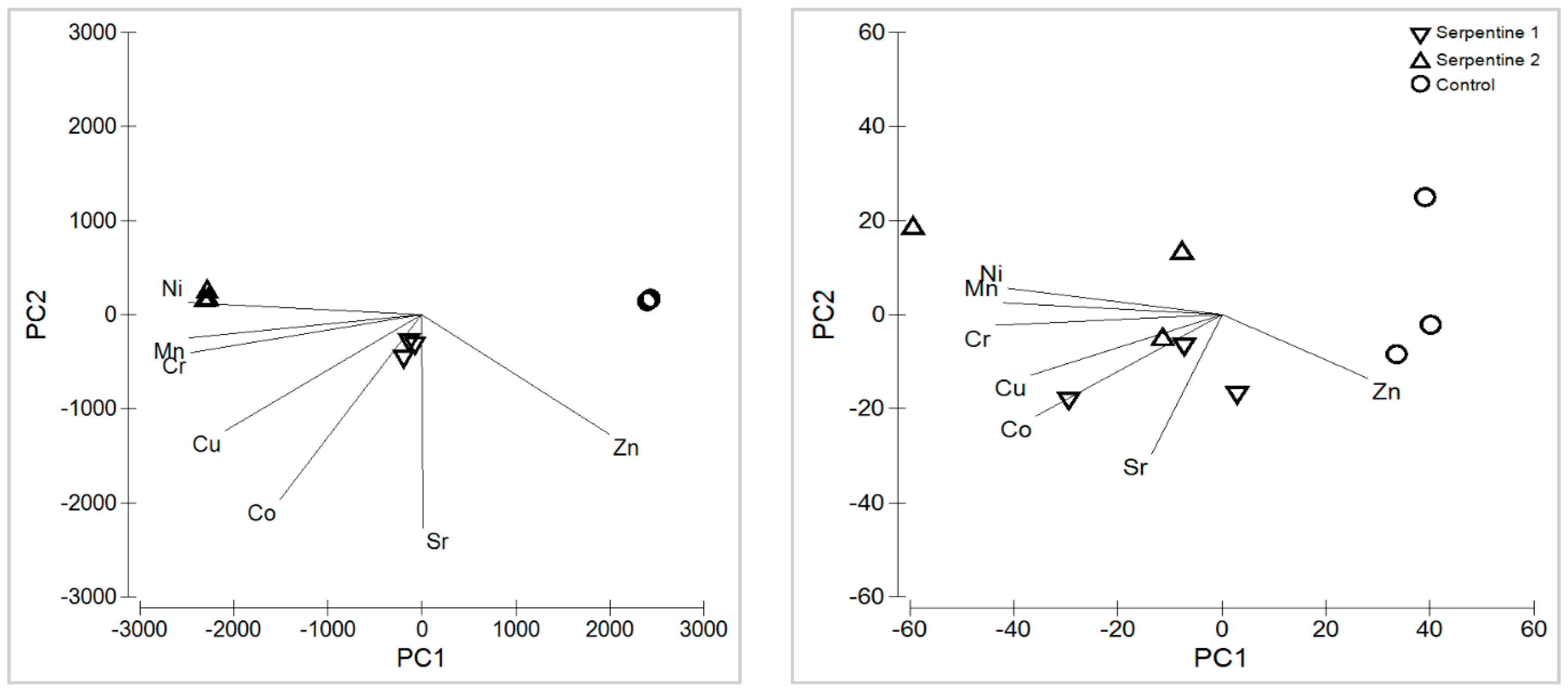 Plants 11 02360 g002 550
