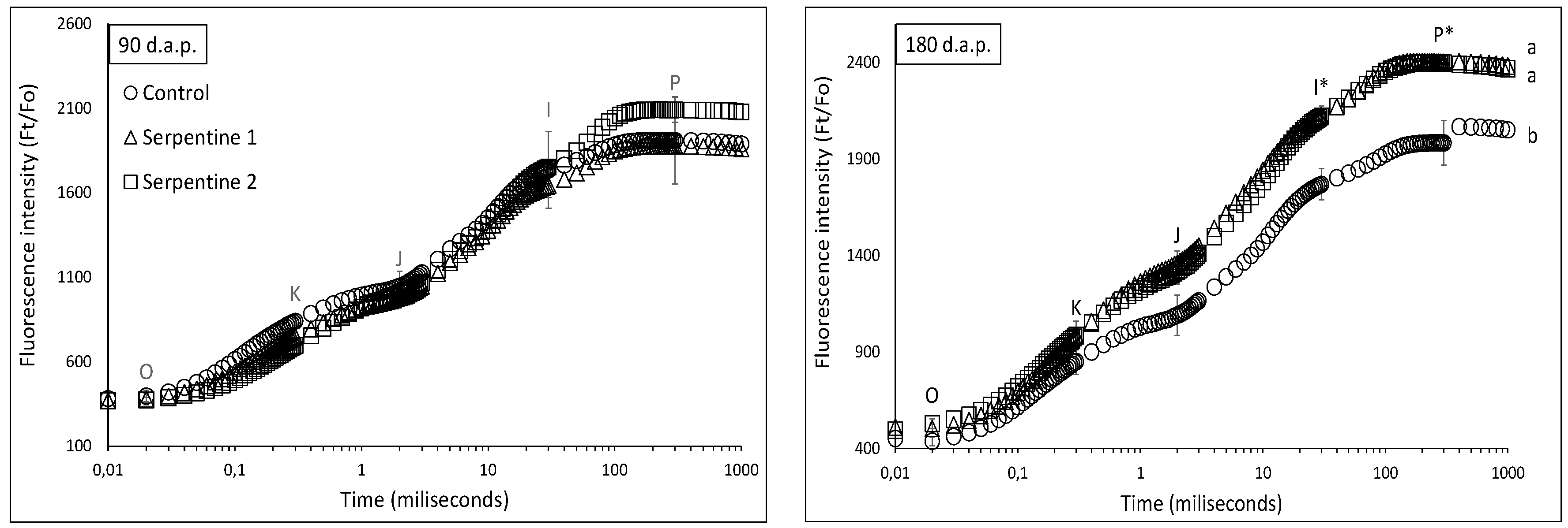 Plants 11 02360 g004 550