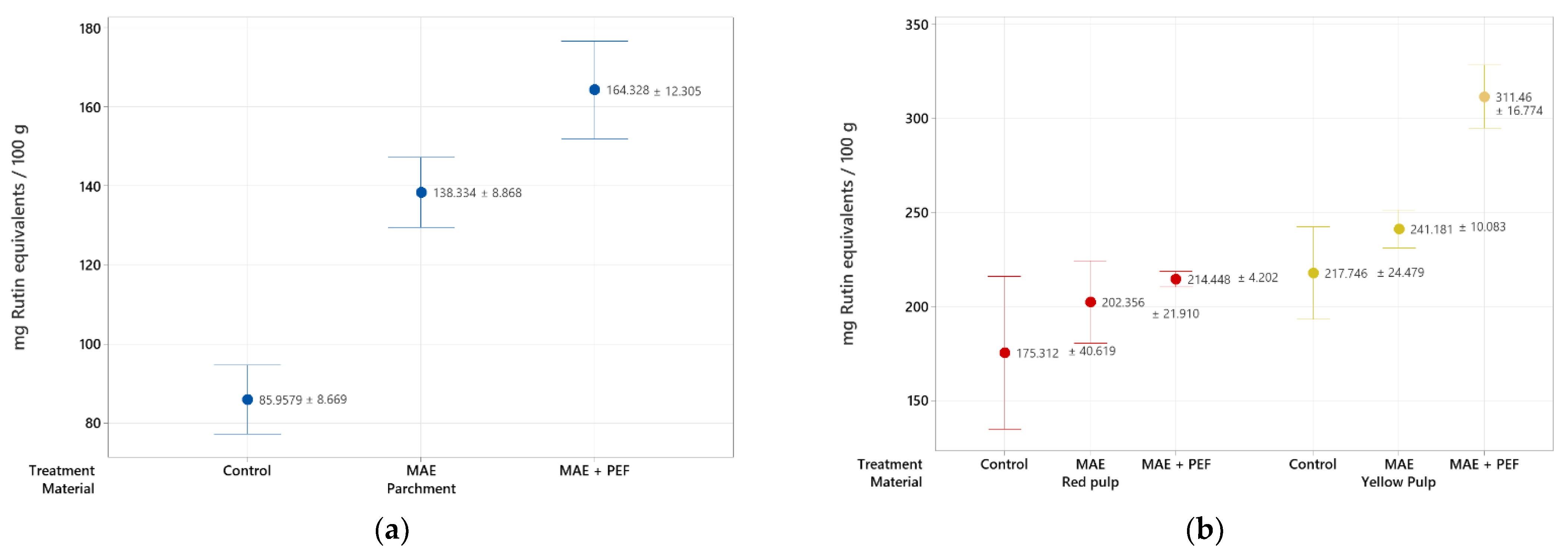 Plants 11 02362 g002 Plants 11 02362 g002
