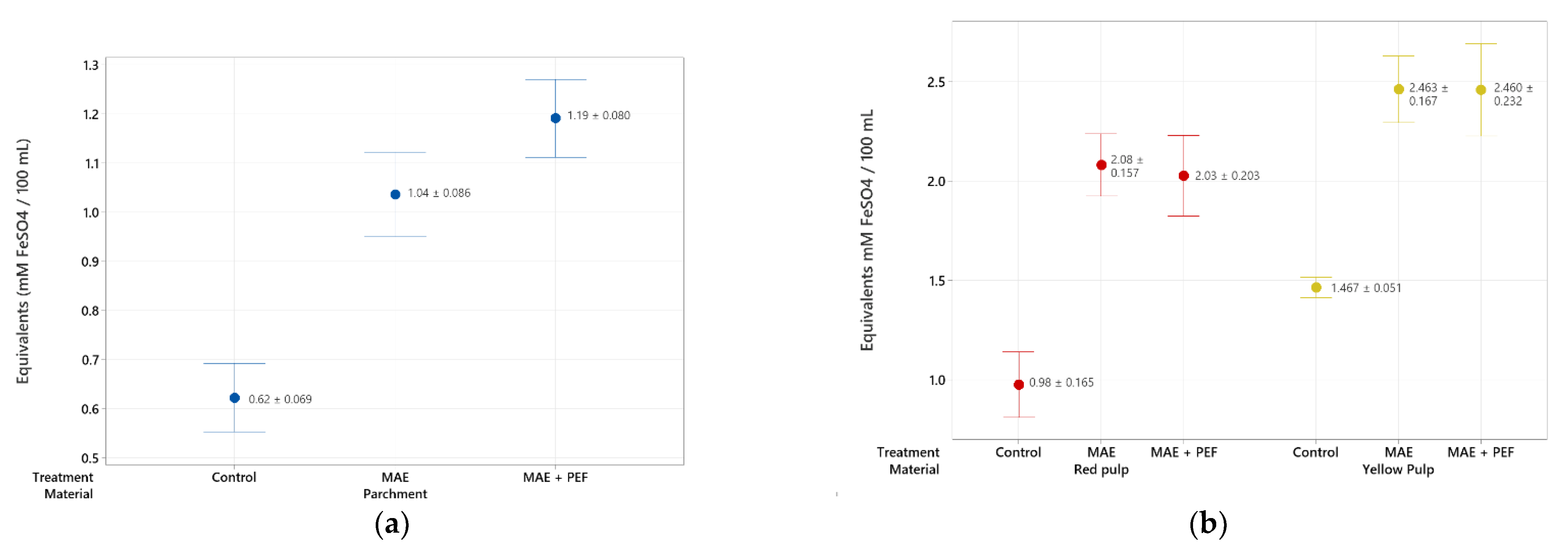 Plants 11 02362 g005 Plants 11 02362 g005