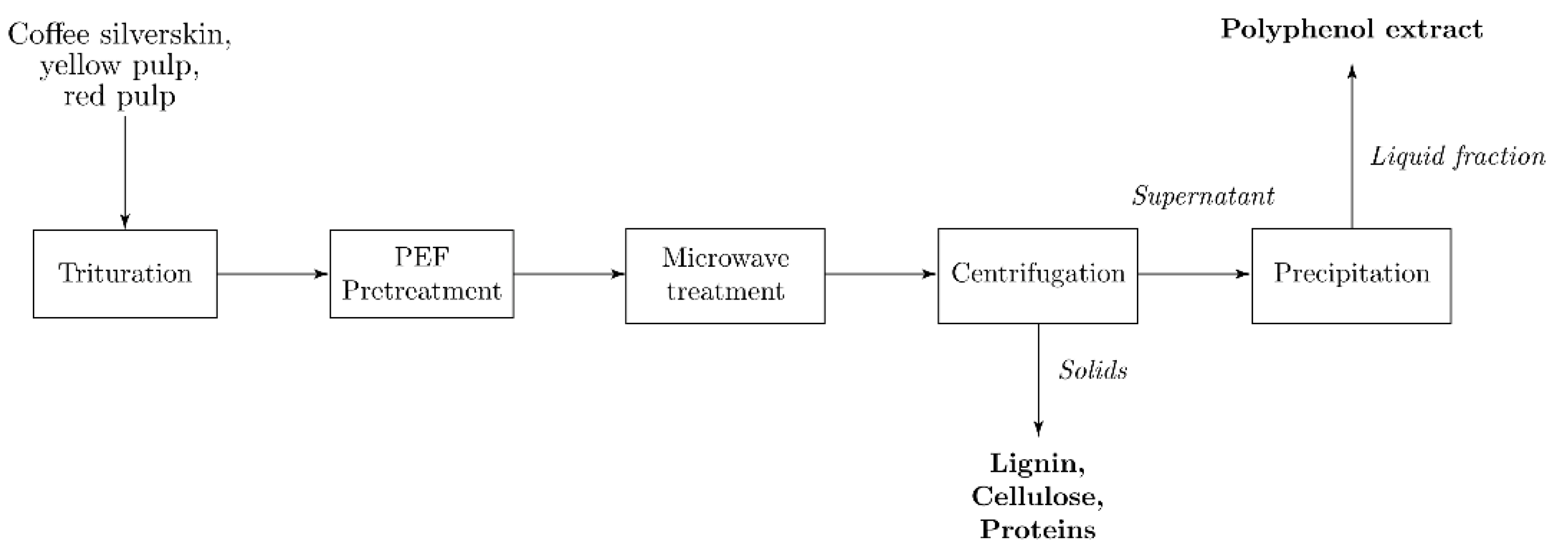 Plants 11 02362 g008 Plants 11 02362 g008
