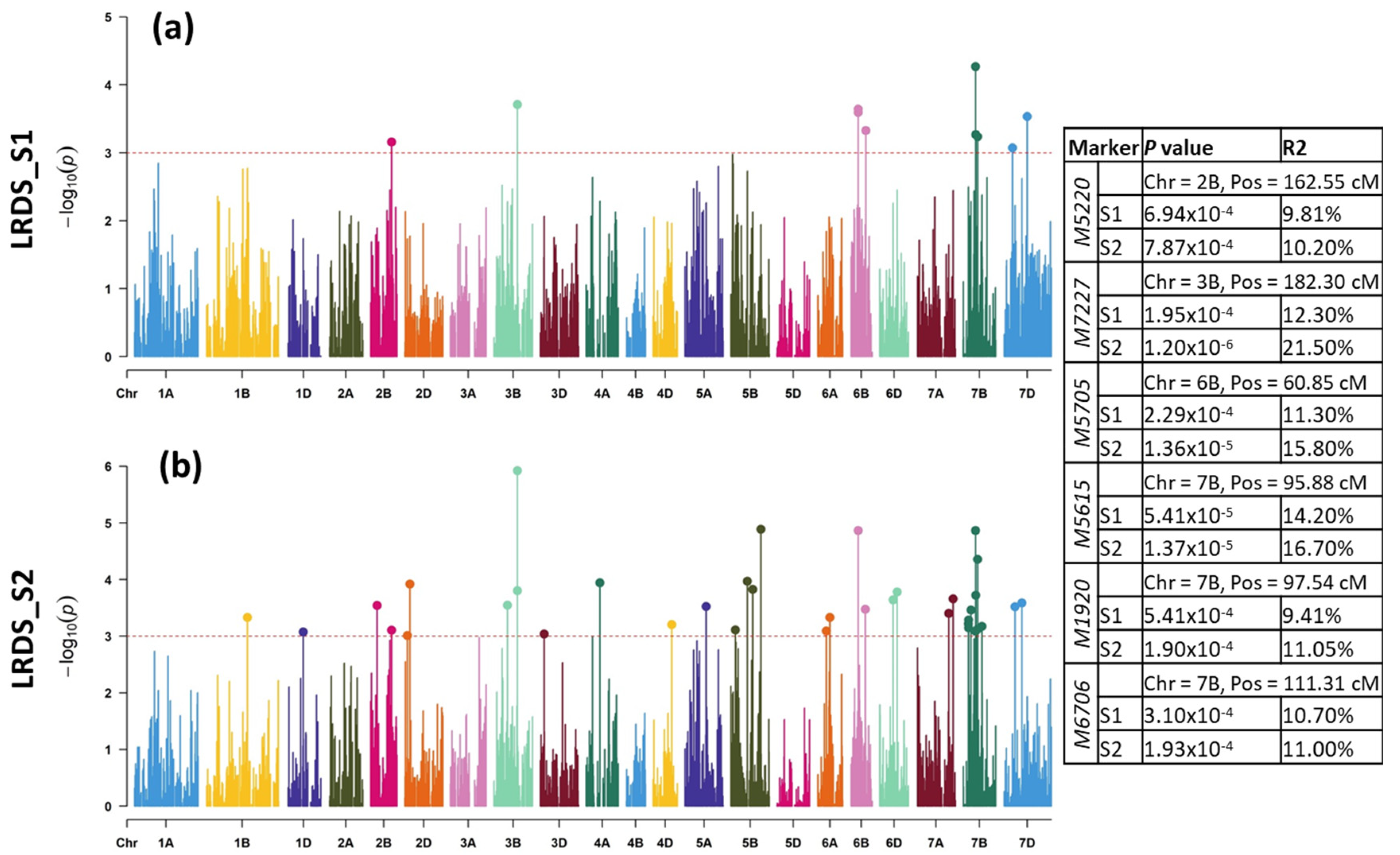 Plants 11 02363 g003 550