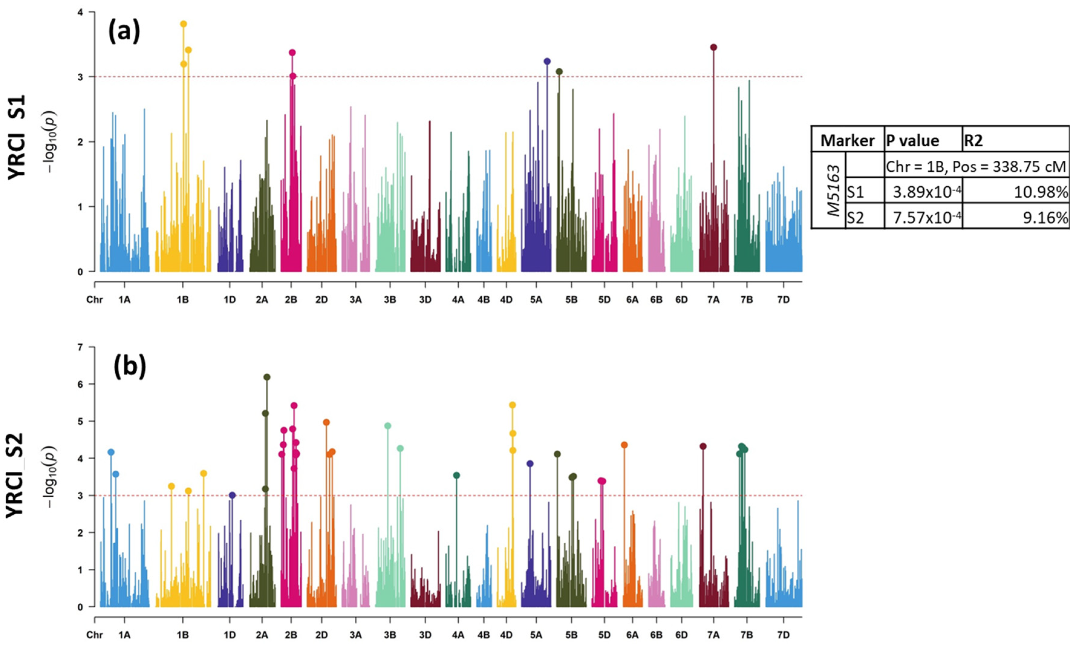 Plants 11 02363 g006 550