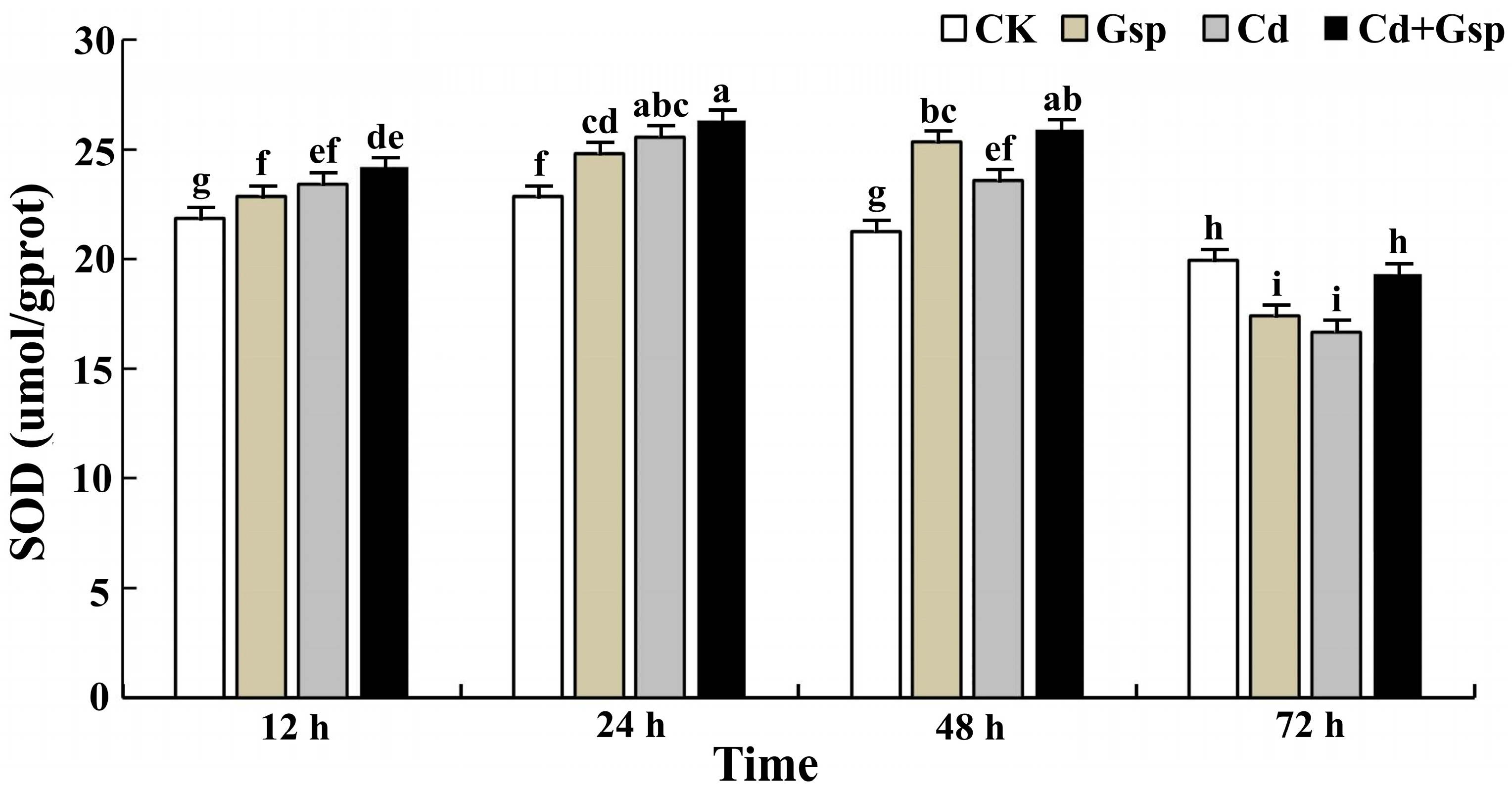 Plants 11 02364 g003