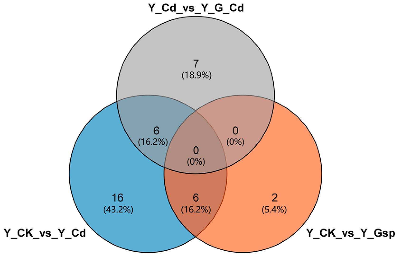 Plants 11 02364 g008