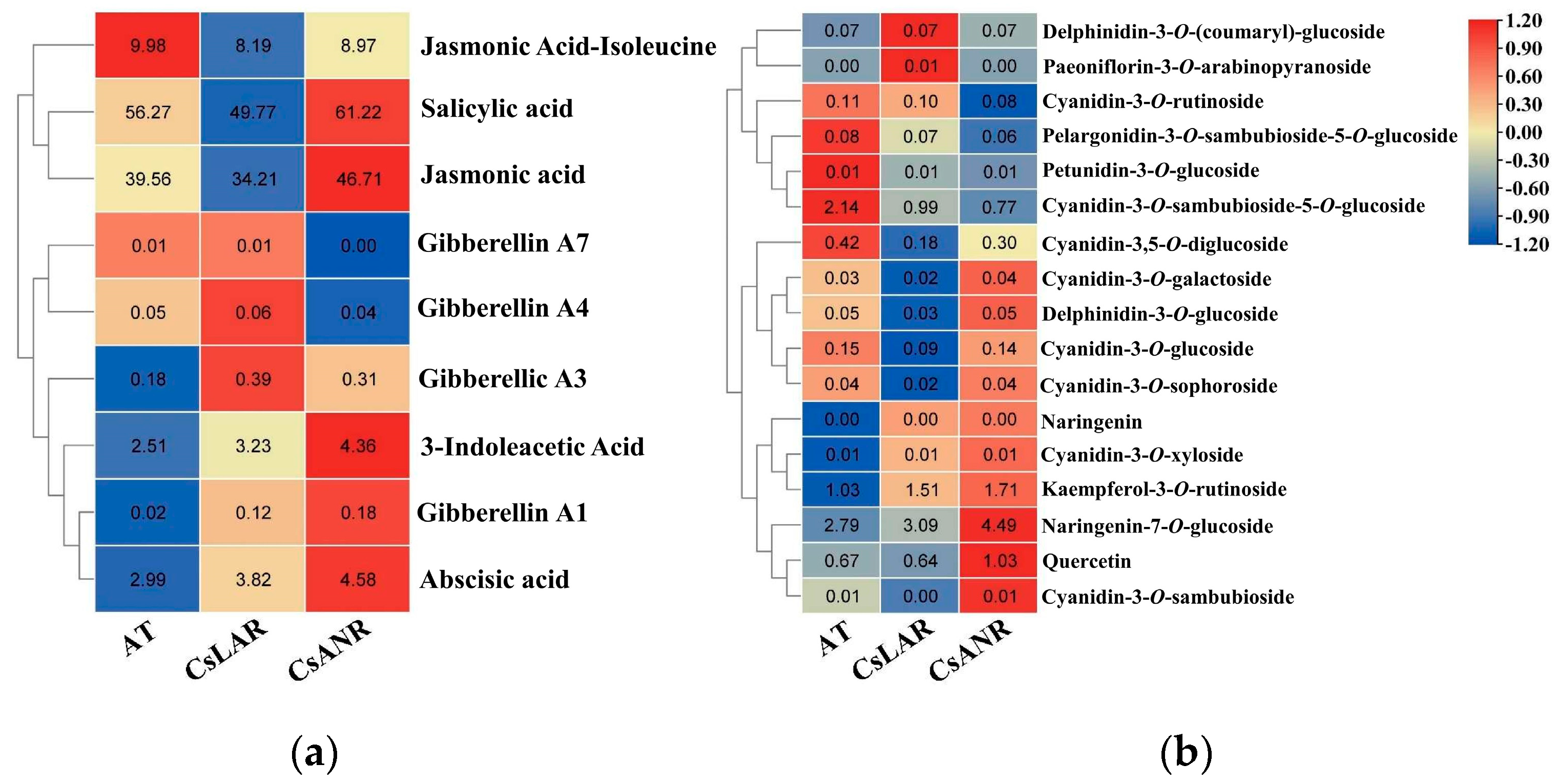 Plants 11 02364 g015