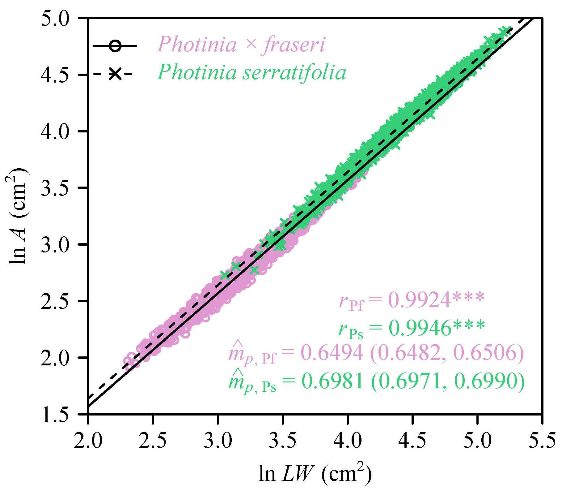 Plants 11 02370 g002
