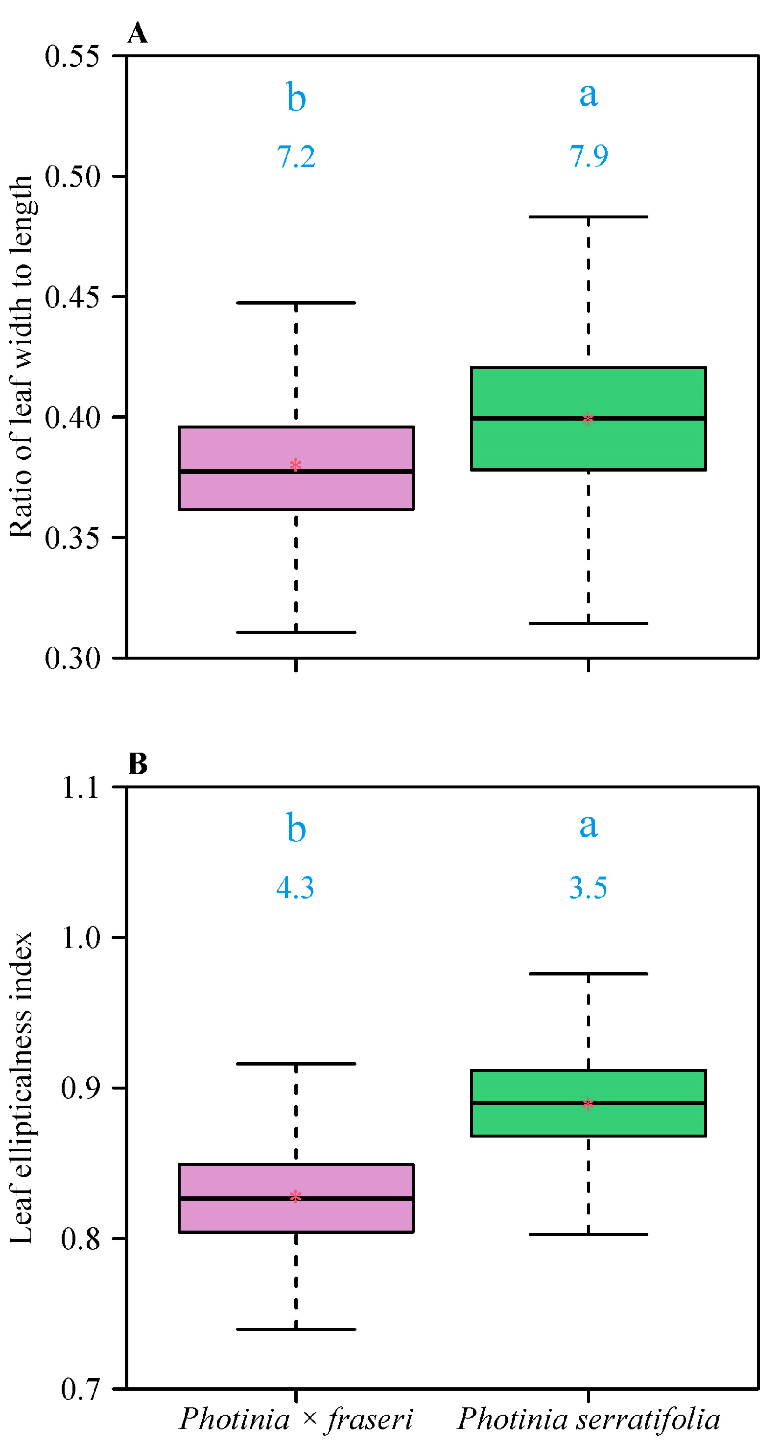 Plants 11 02370 g003
