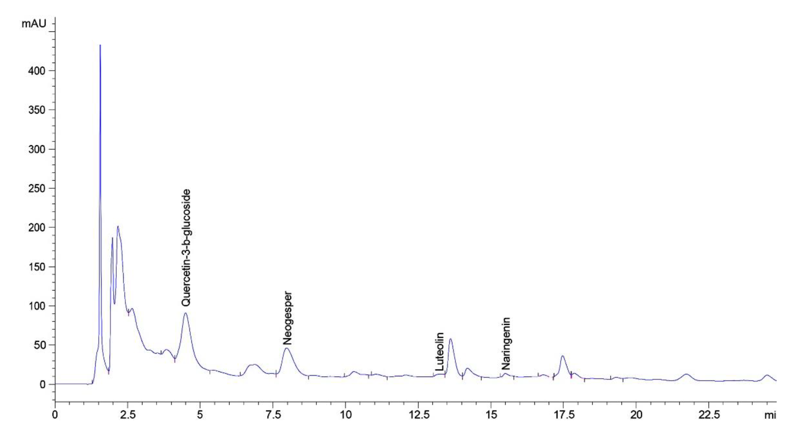 Plants 11 02371 g002 550