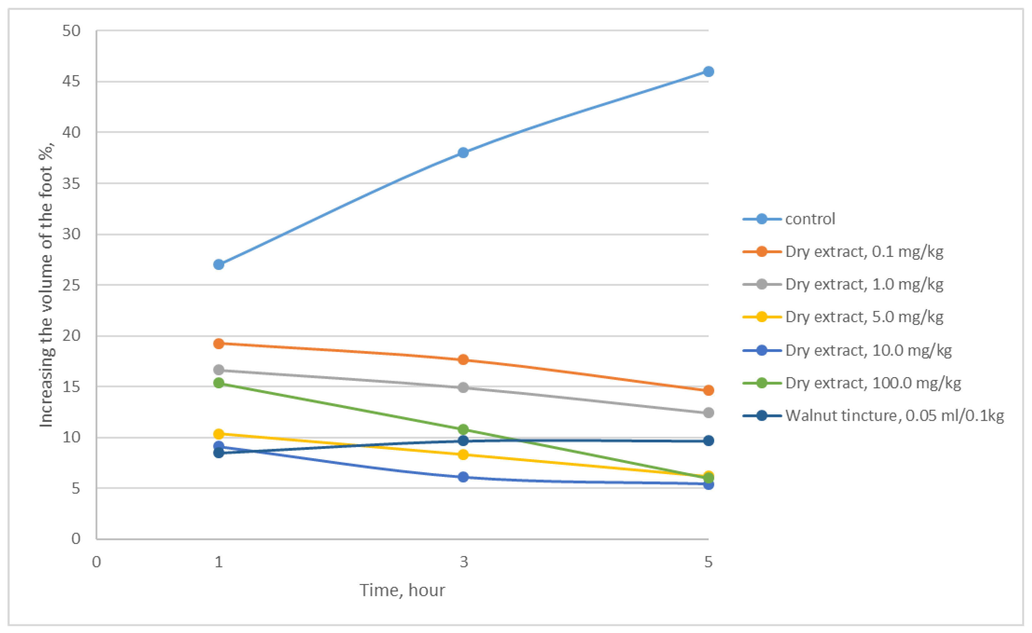 Plants 11 02371 g003 550