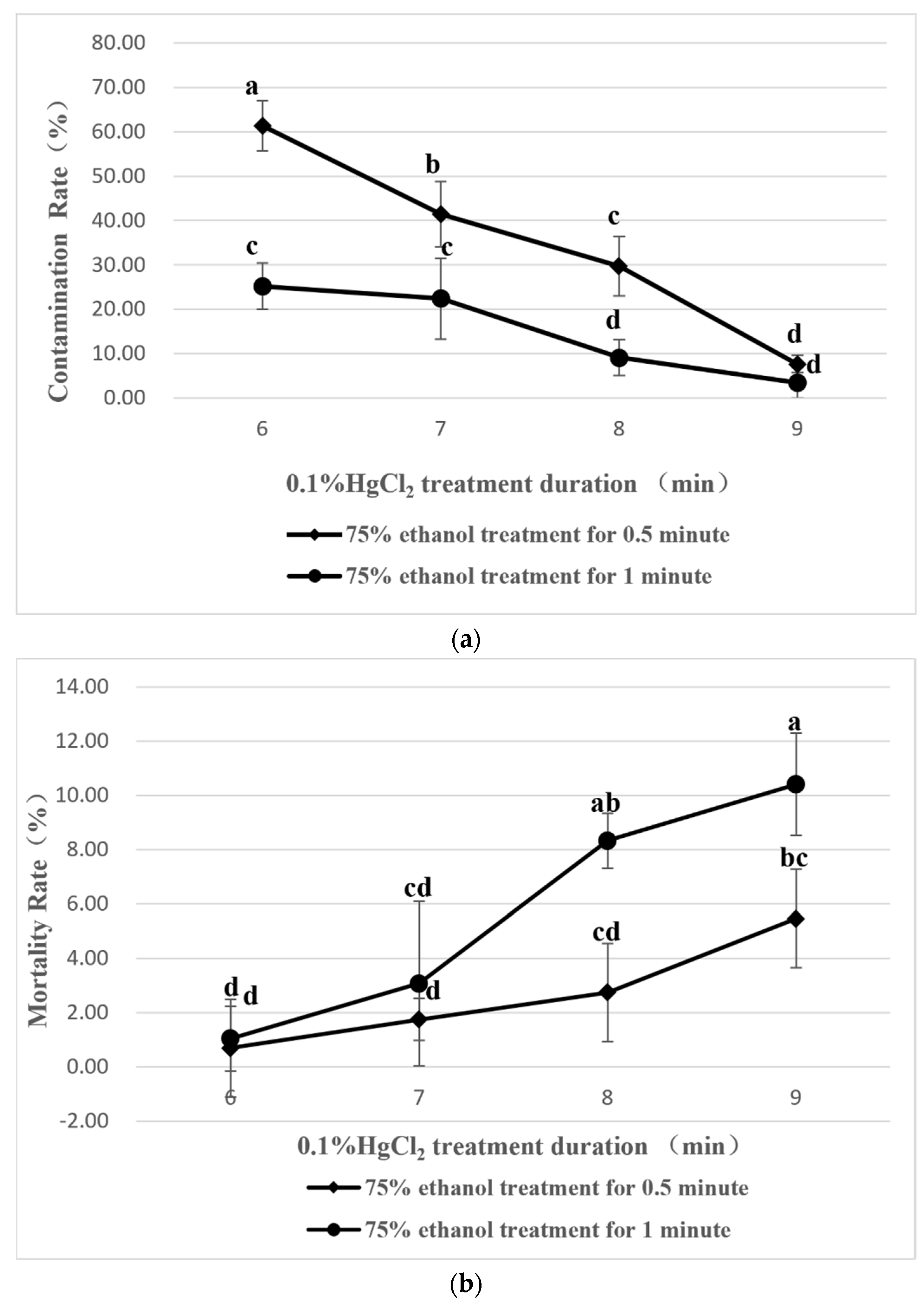 Plants 11 02372 g001a Plants 11 02372 g001a