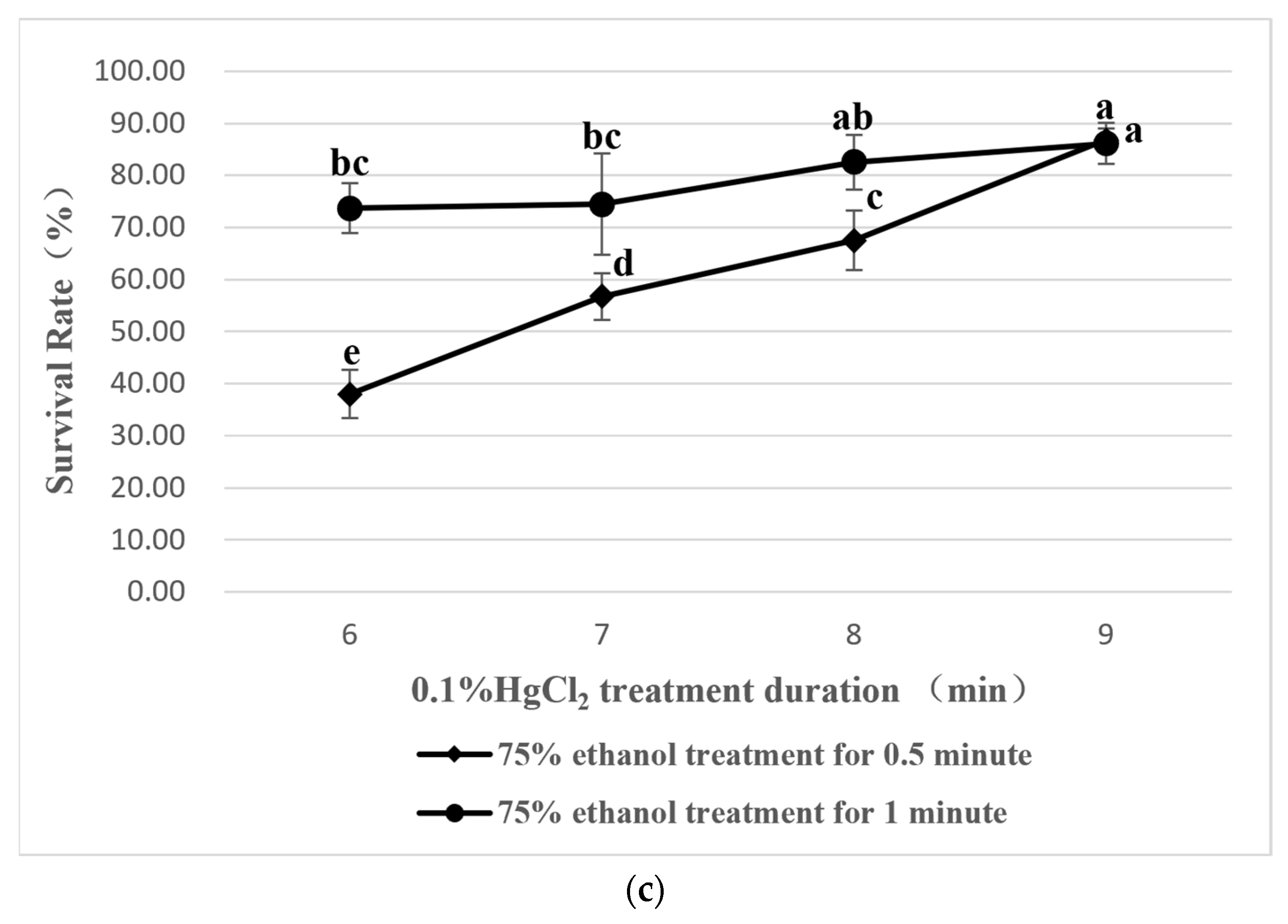 Plants 11 02372 g001b Plants 11 02372 g001b
