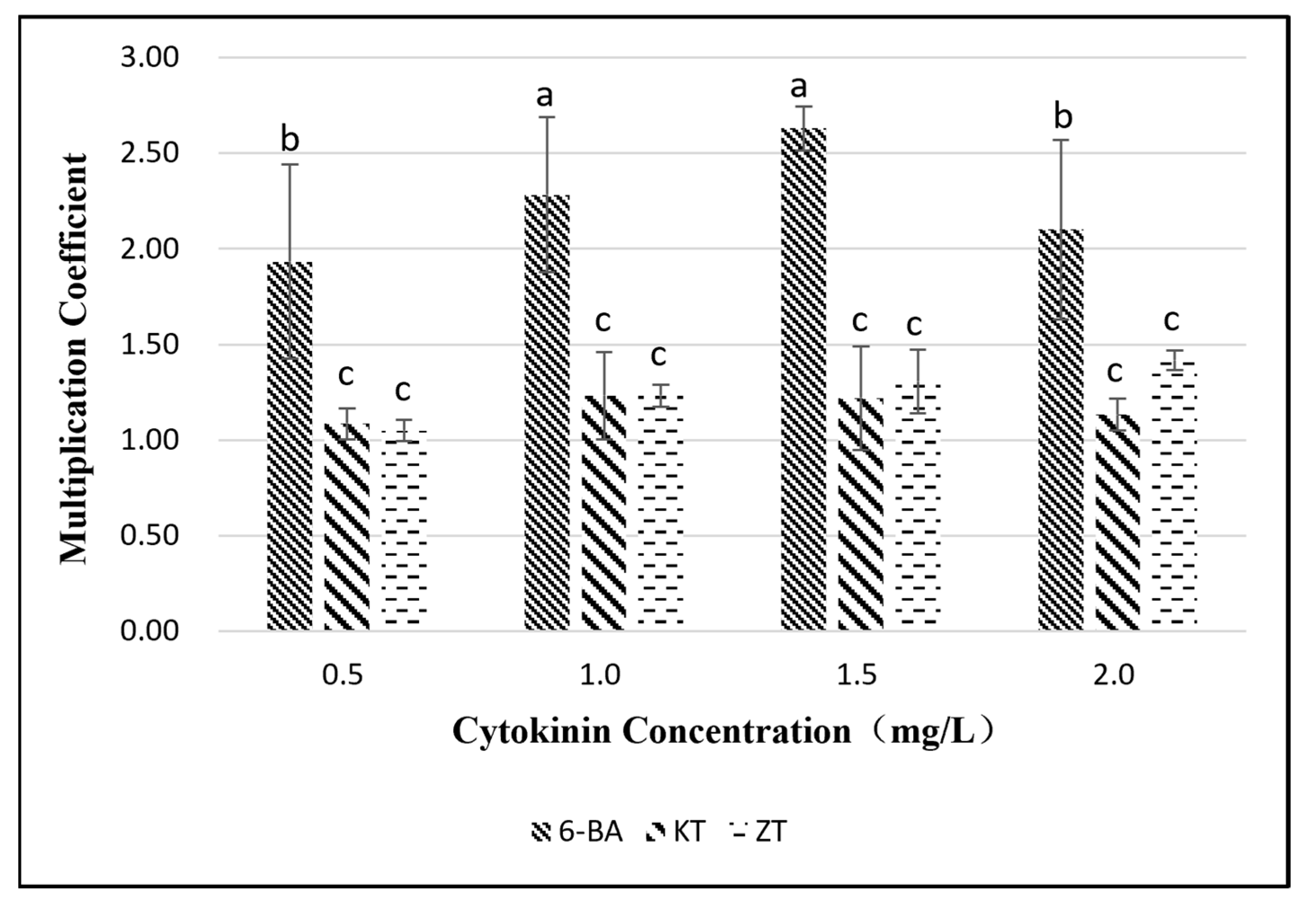 Plants 11 02372 g003 Plants 11 02372 g003