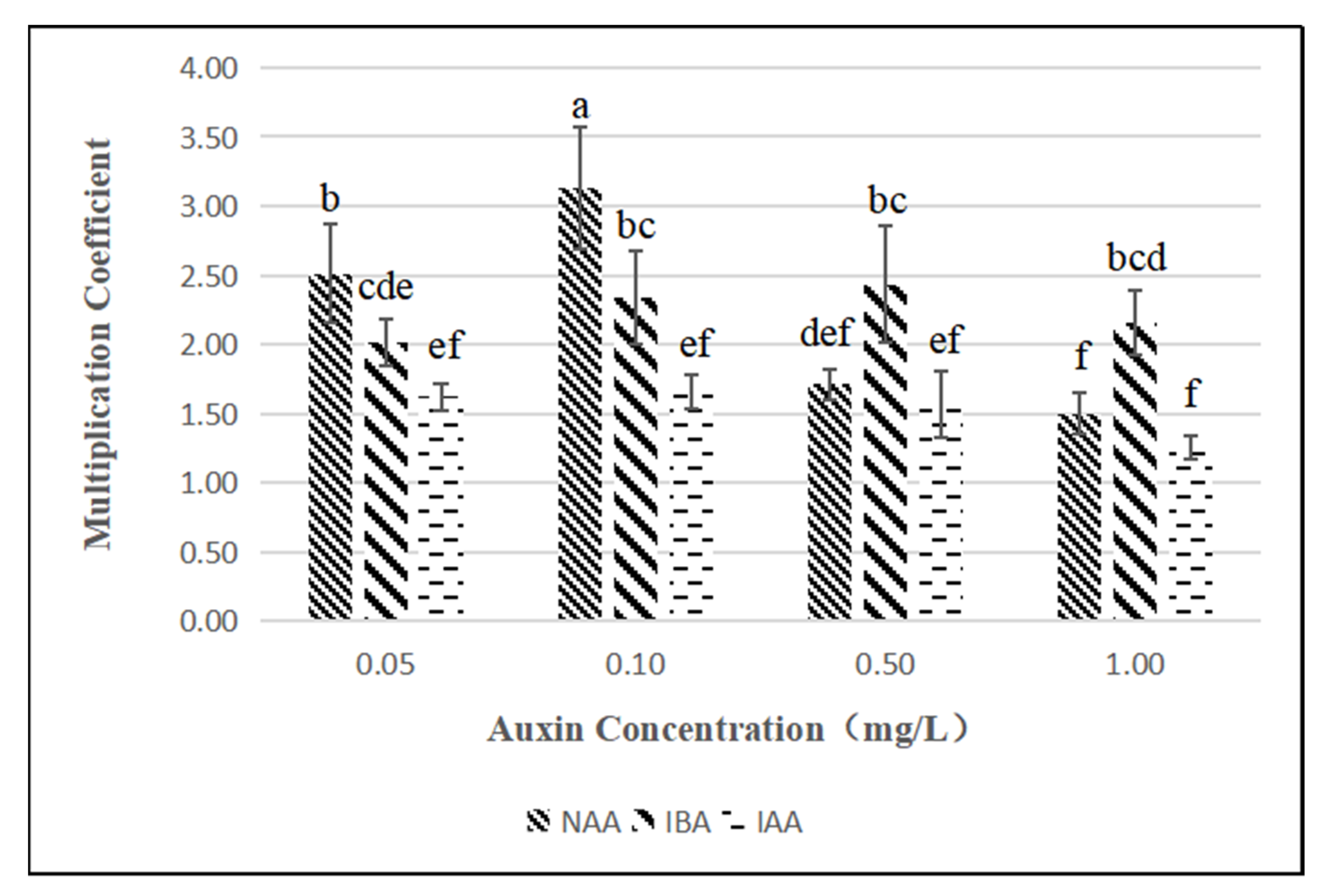Plants 11 02372 g004 Plants 11 02372 g004