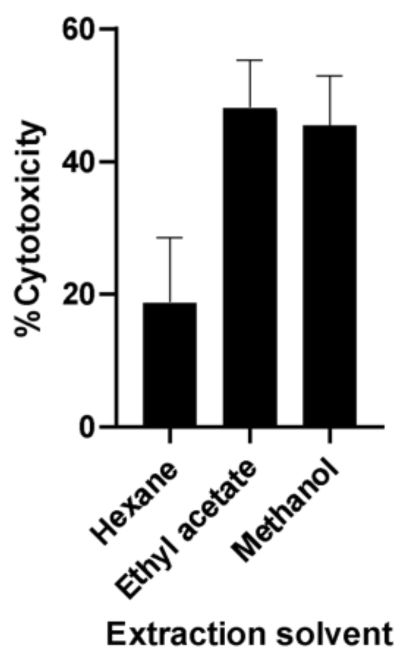 Plants 11 02380 g001