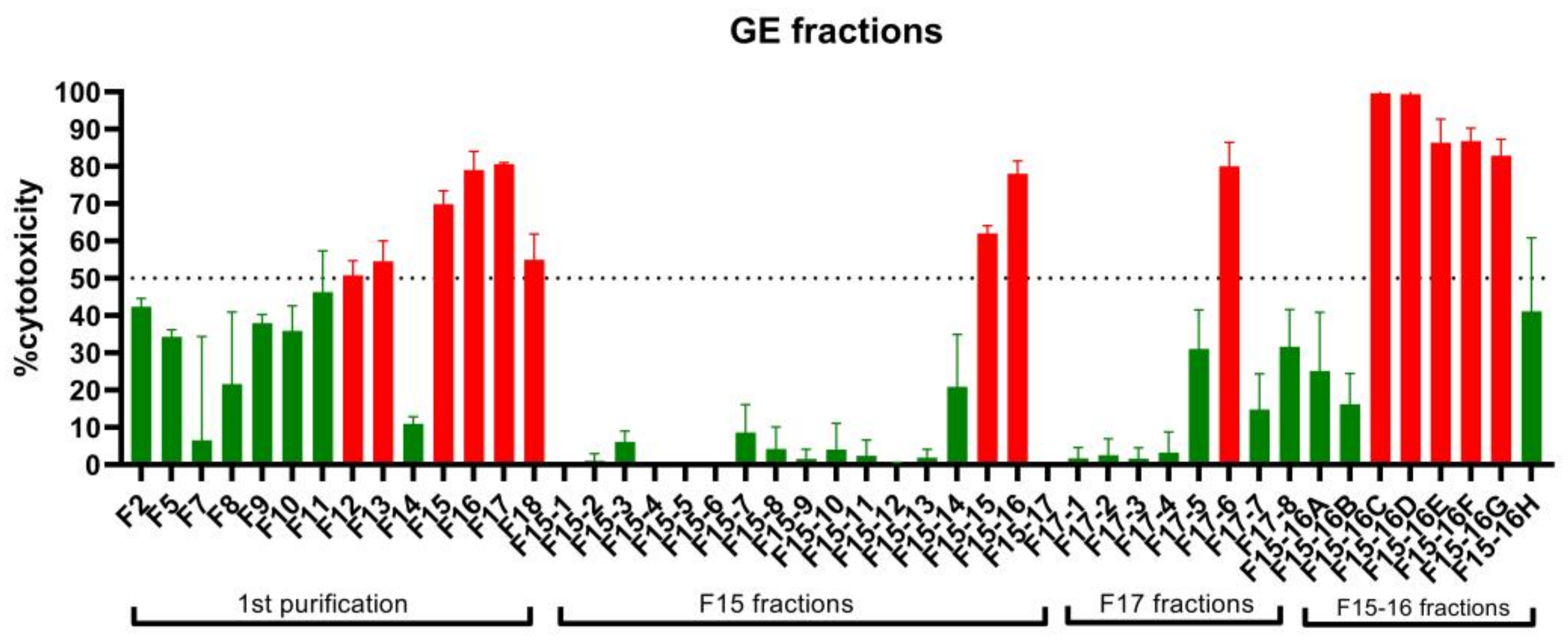 Plants 11 02380 g002