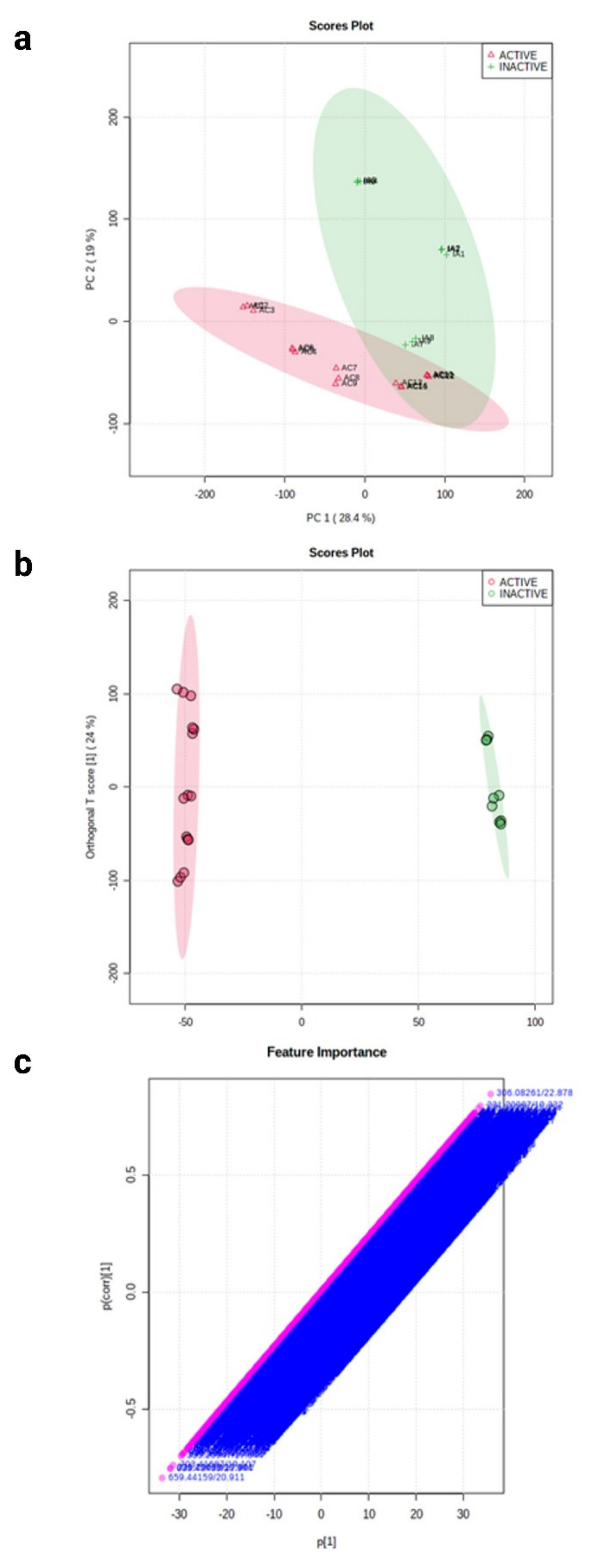 Plants 11 02380 g003