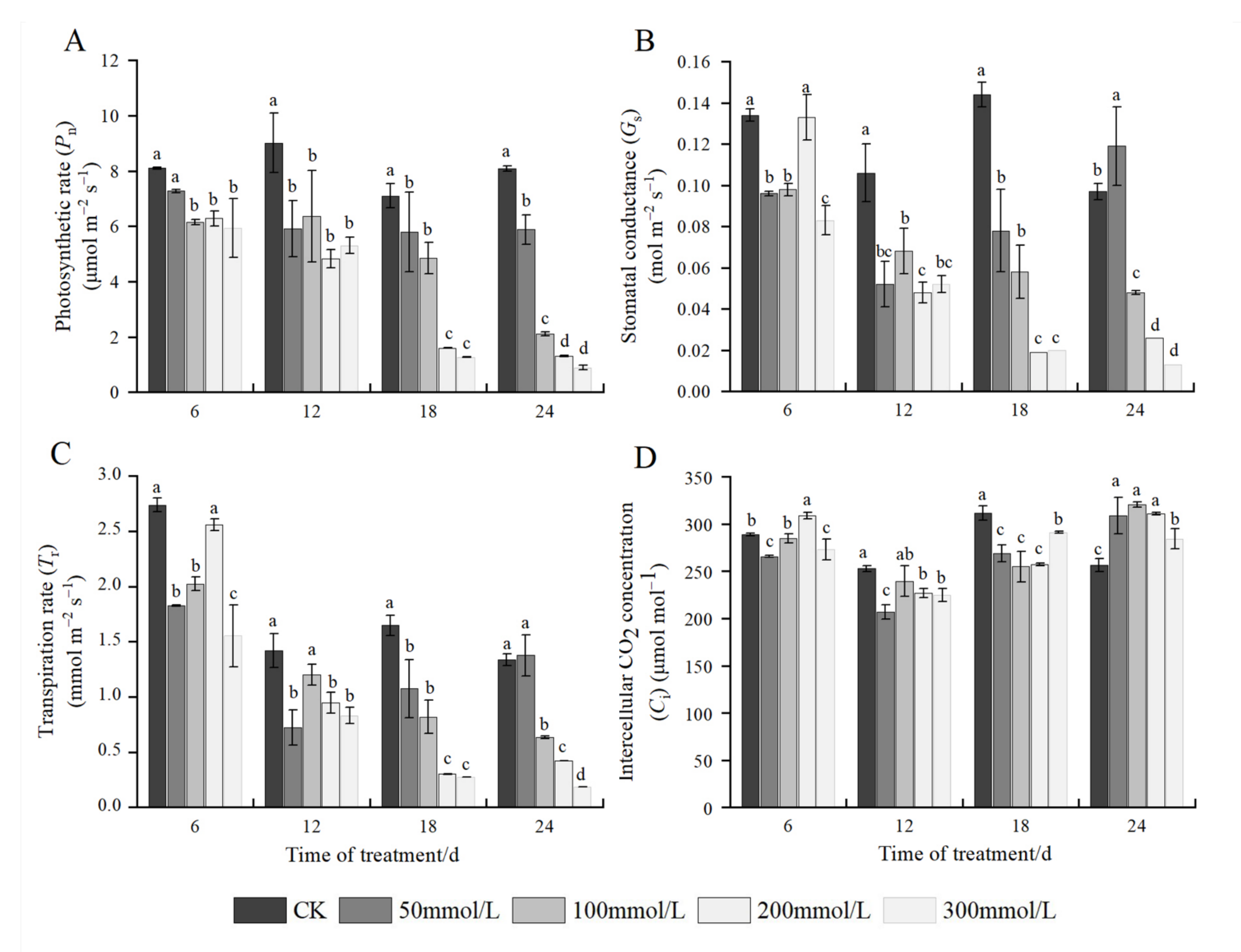 Plants 11 02381 g002