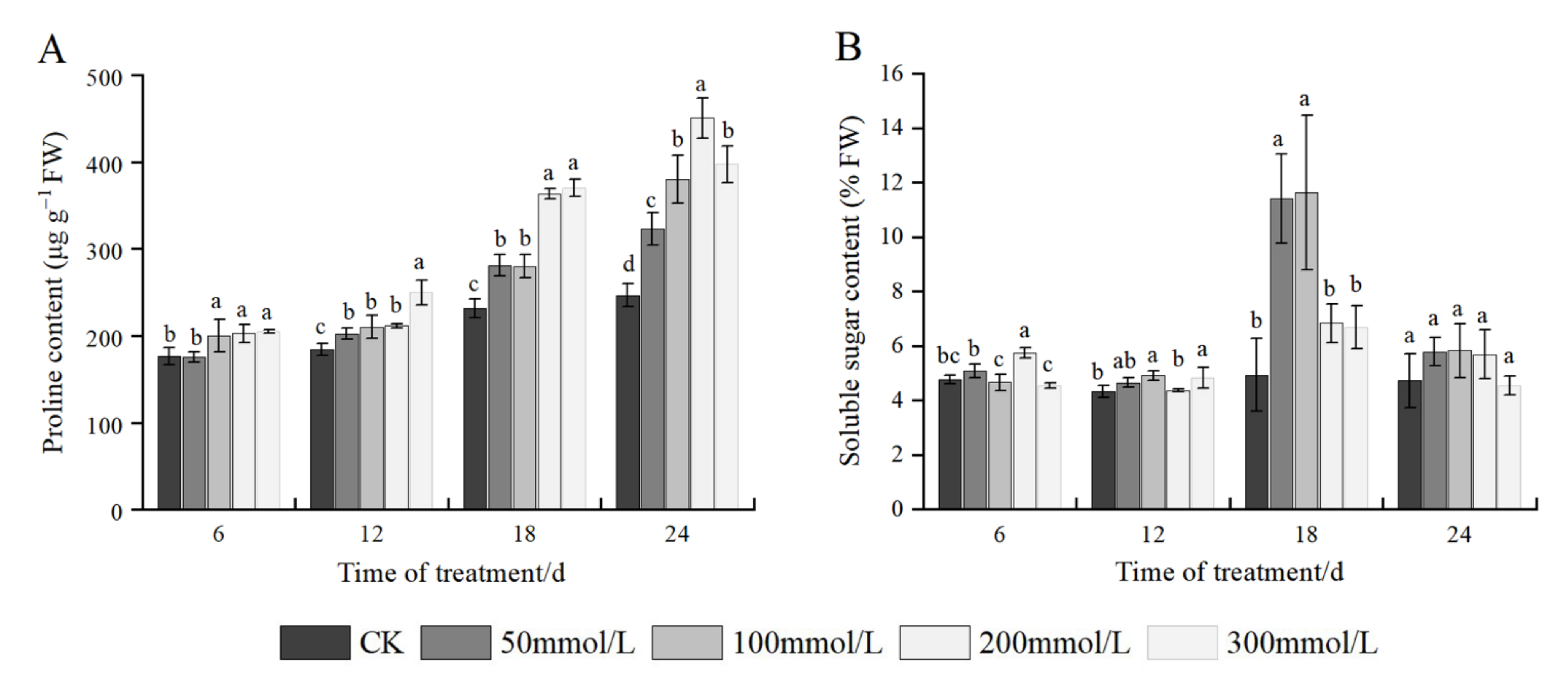 Plants 11 02381 g004