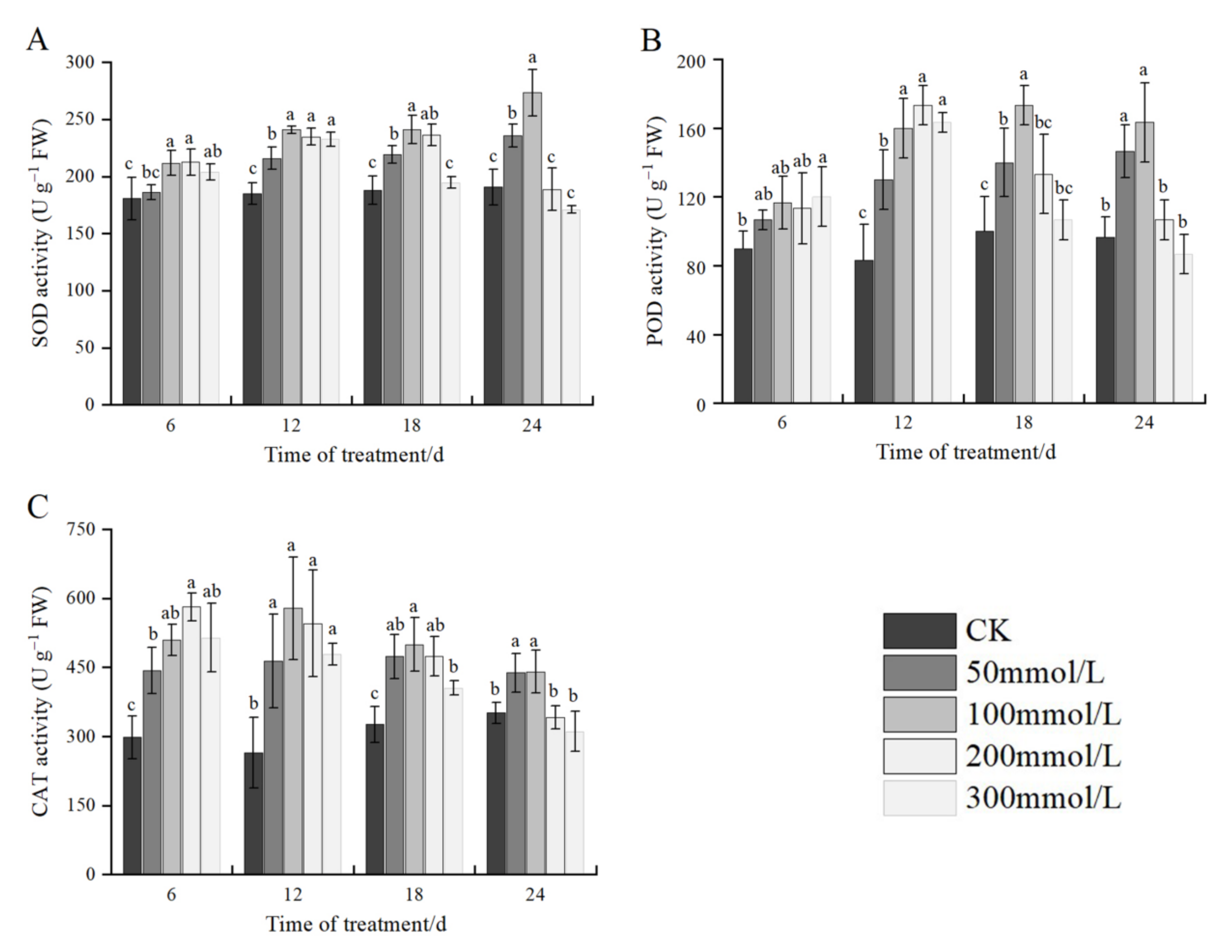 Plants 11 02381 g005