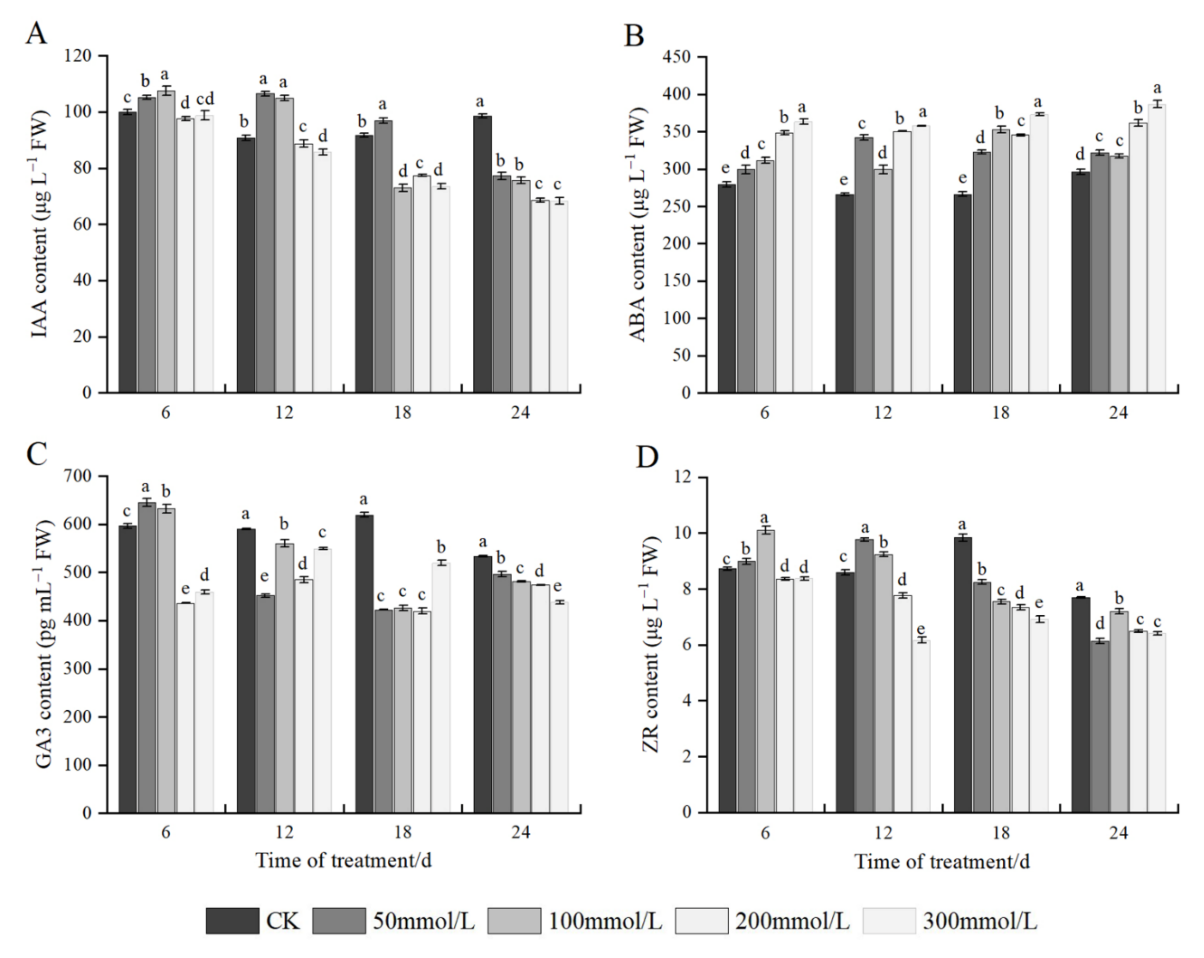 Plants 11 02381 g006
