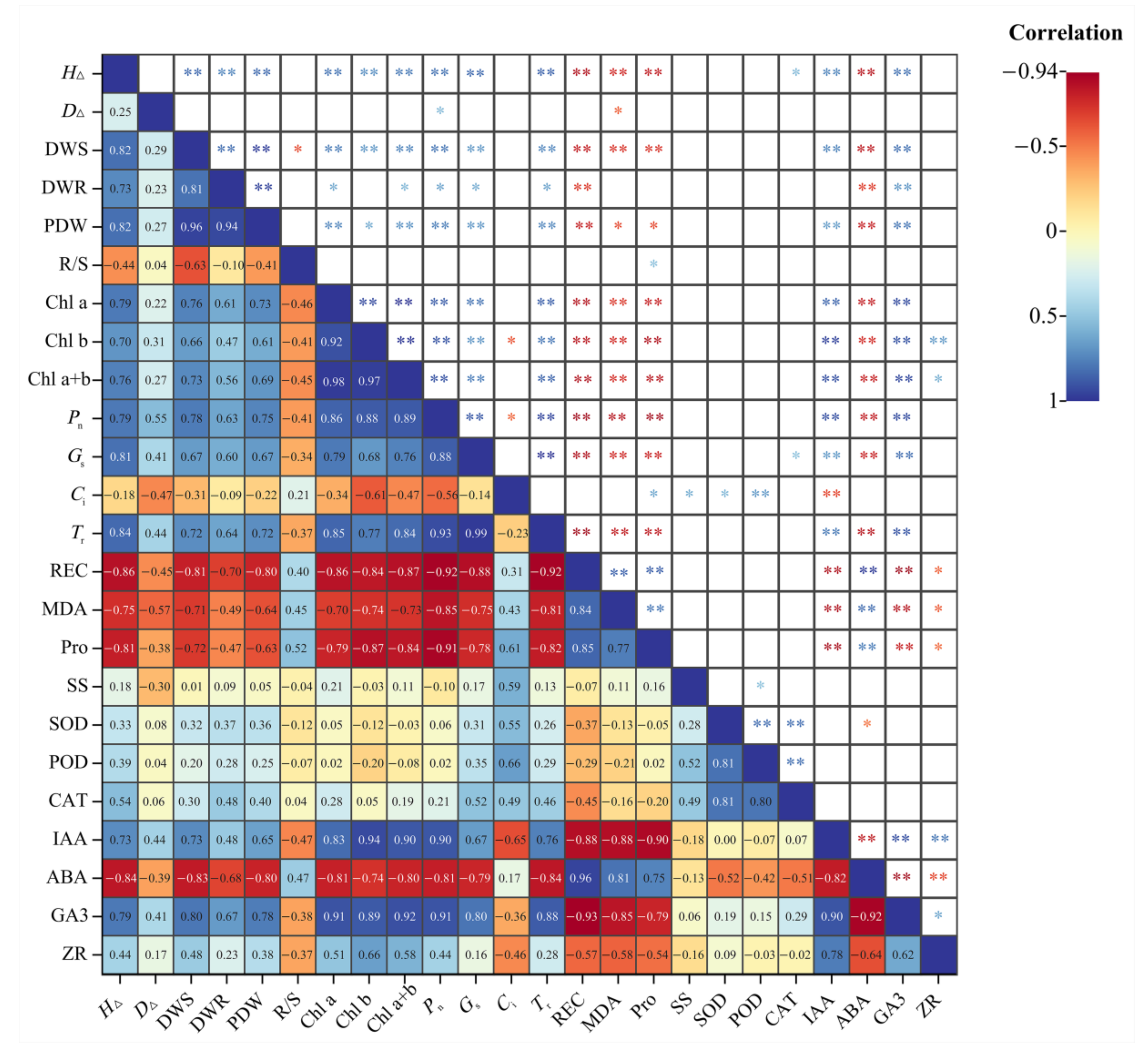 Plants 11 02381 g007