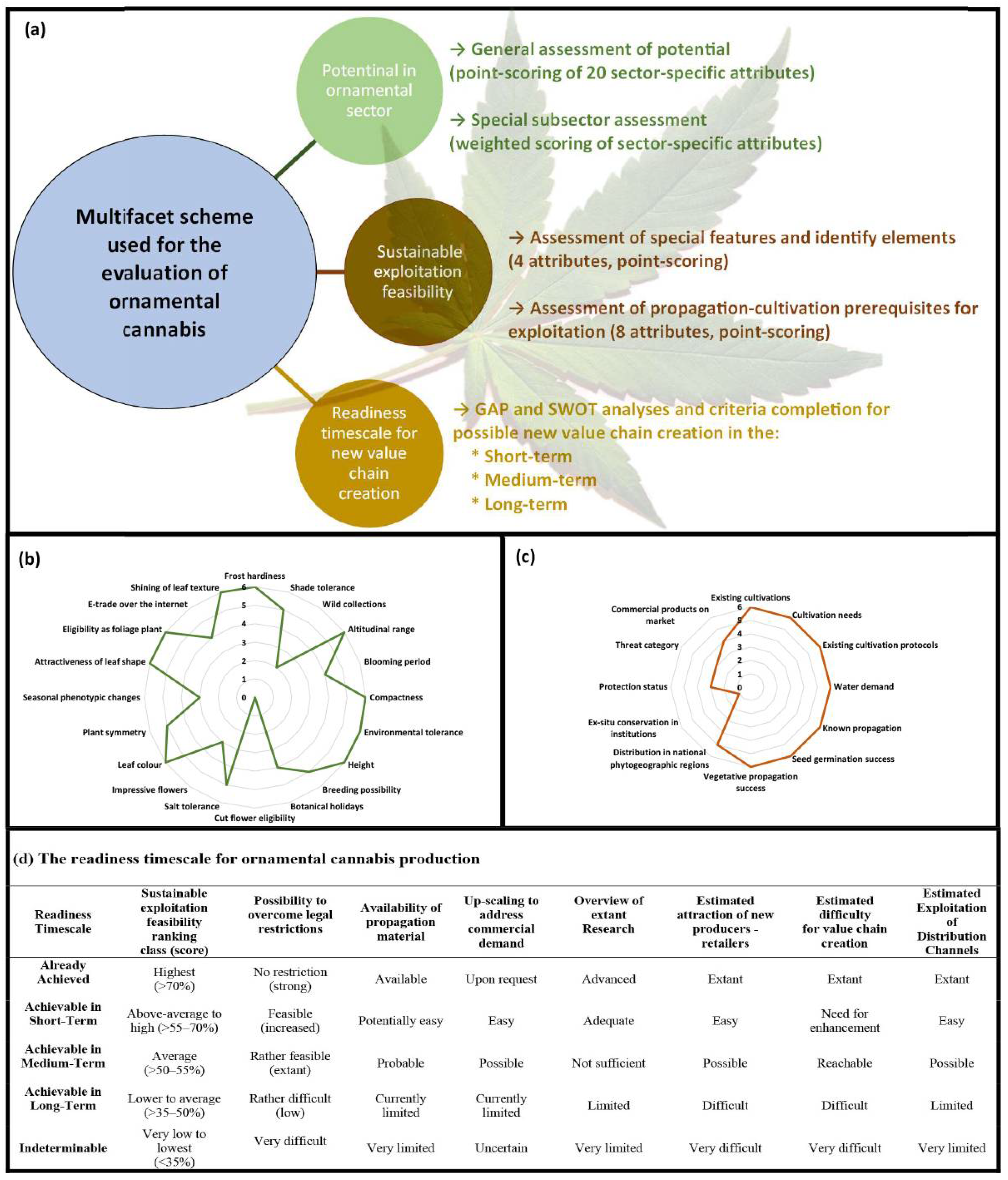 Plants 11 02383 g002 550