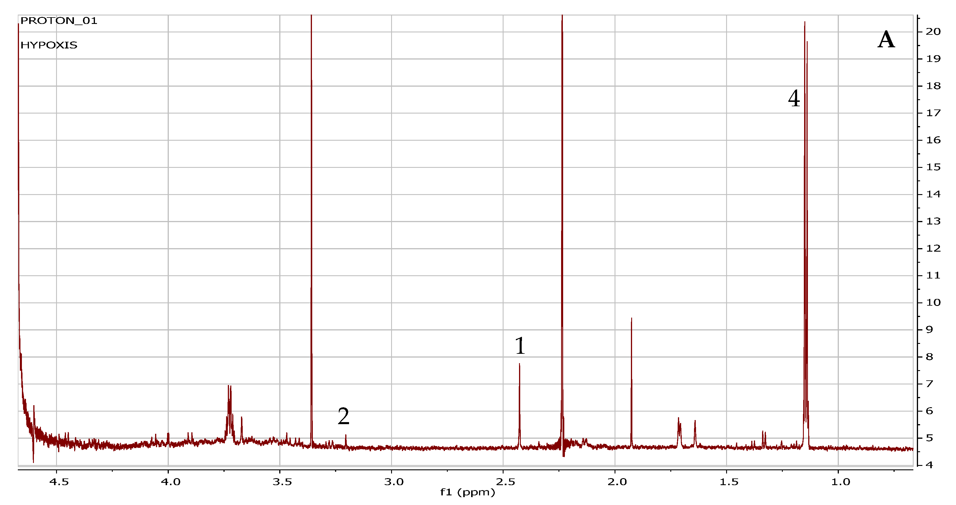 Plants 11 02387 g002a