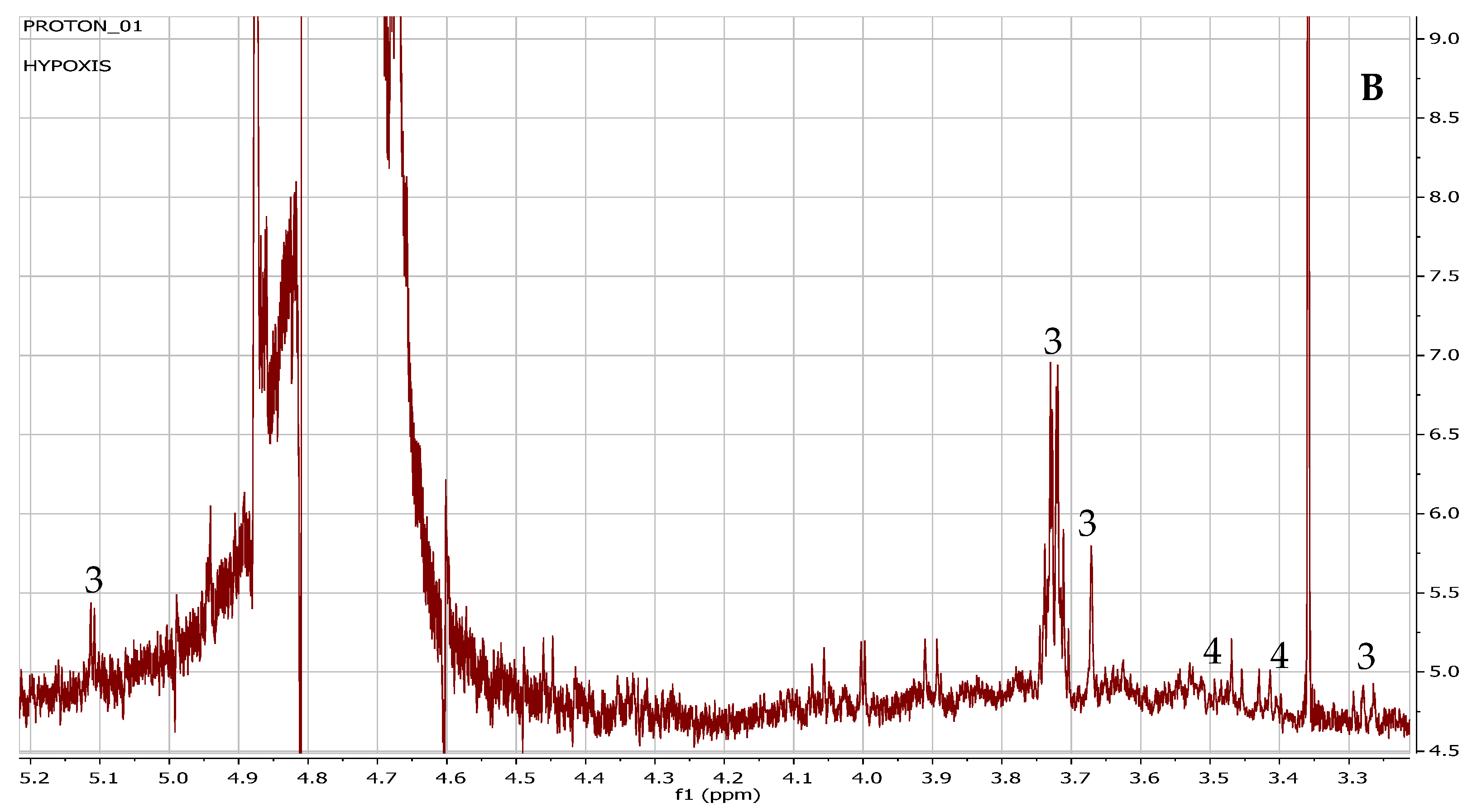 Plants 11 02387 g002b