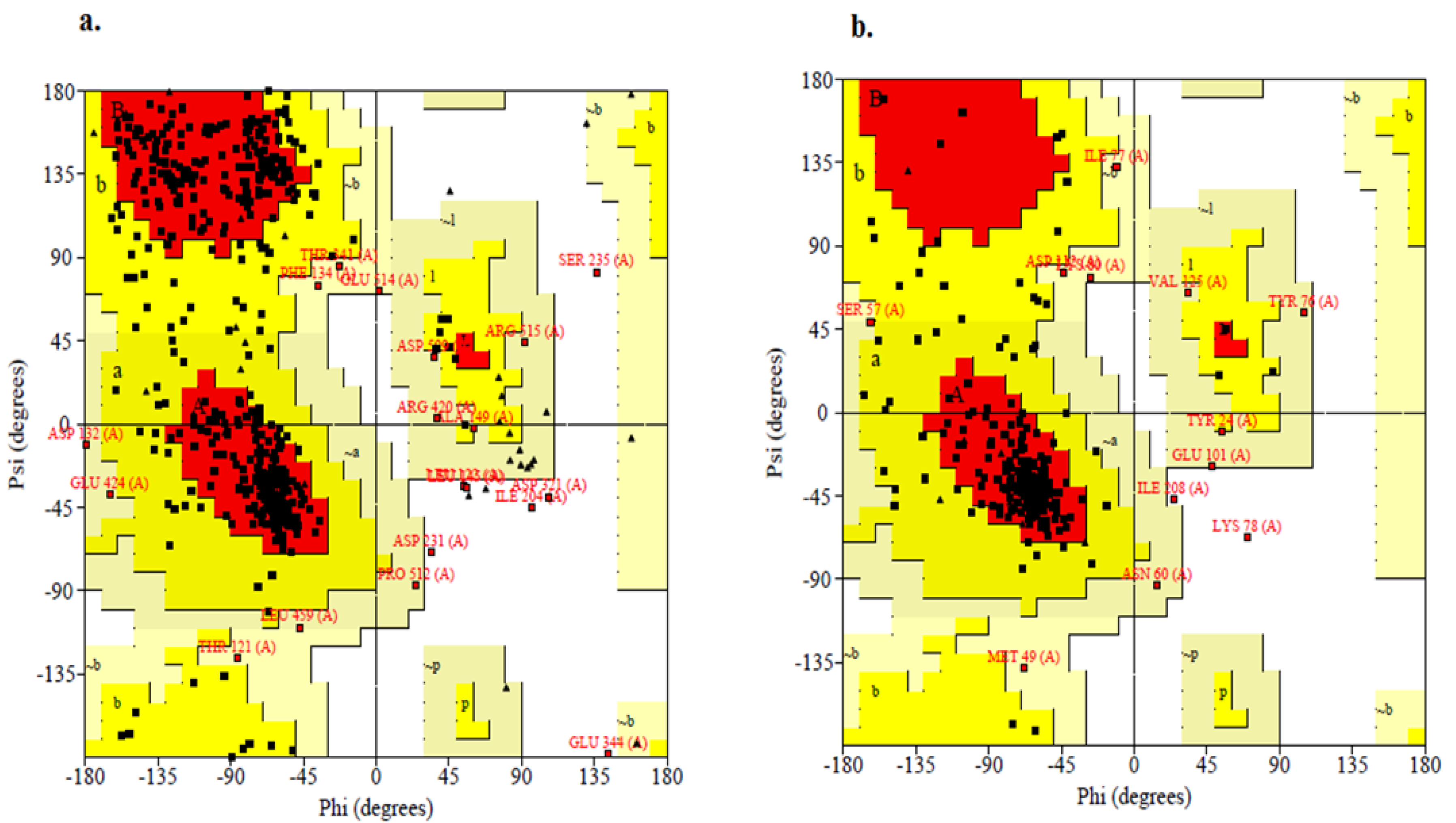 Plants 11 02395 g003 550