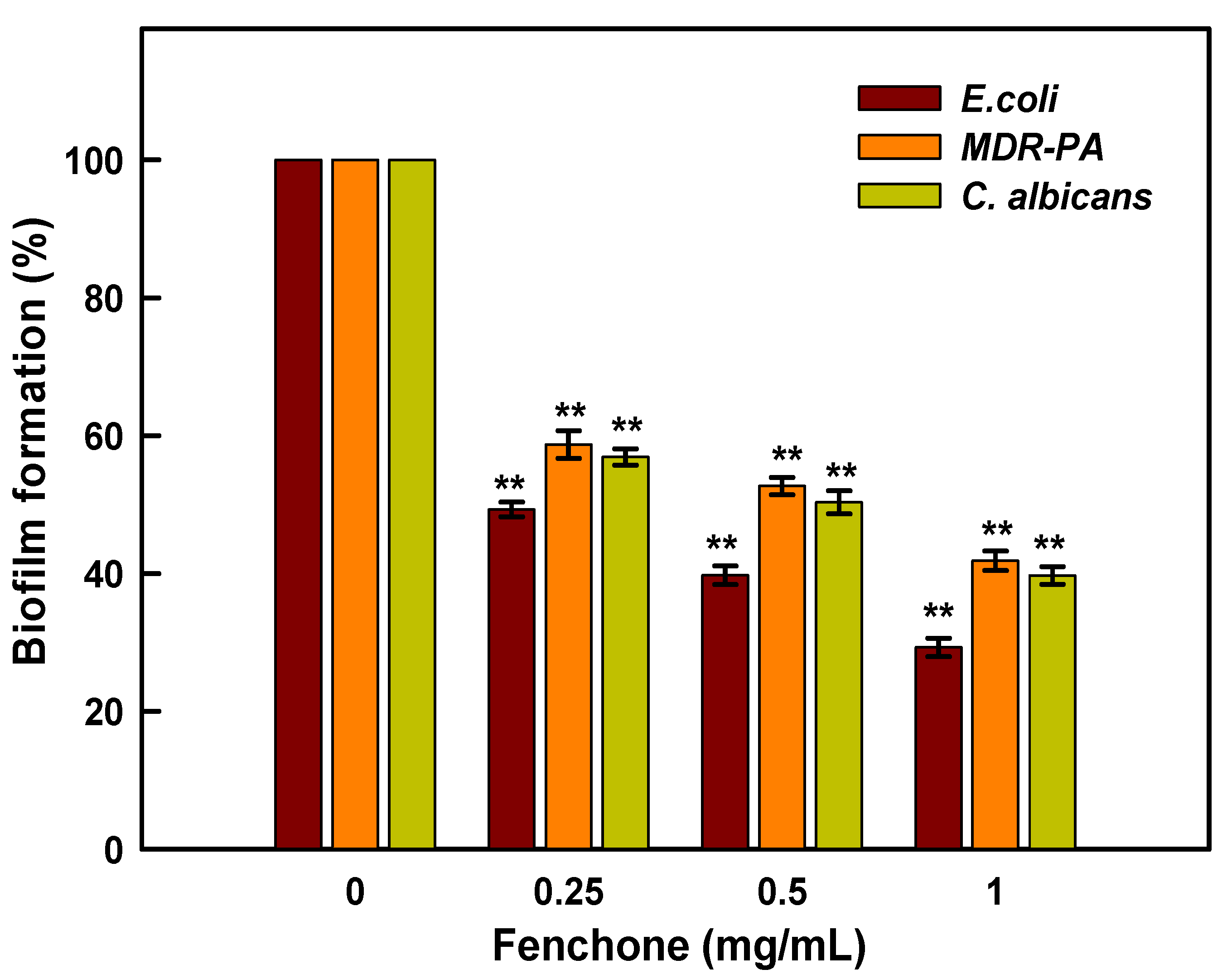 Plants 11 02395 g008 550