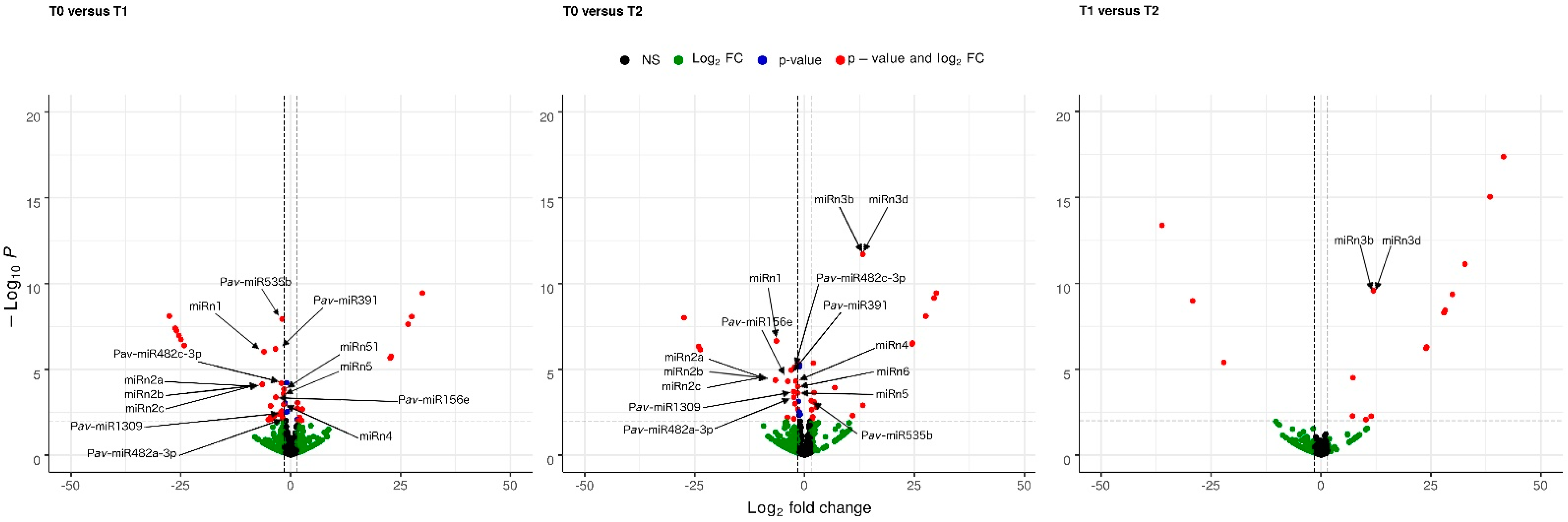 Plants 11 02396 g002 Plants 11 02396 g002