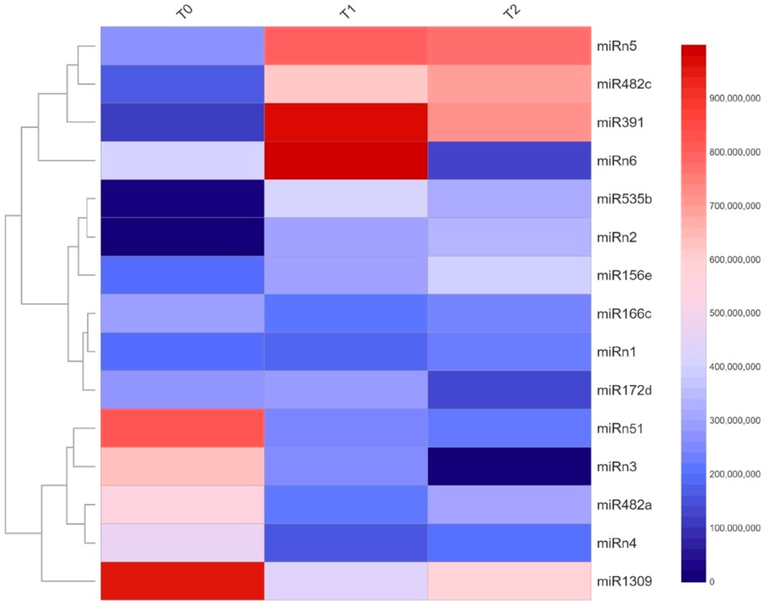 Plants 11 02396 g003 Plants 11 02396 g003