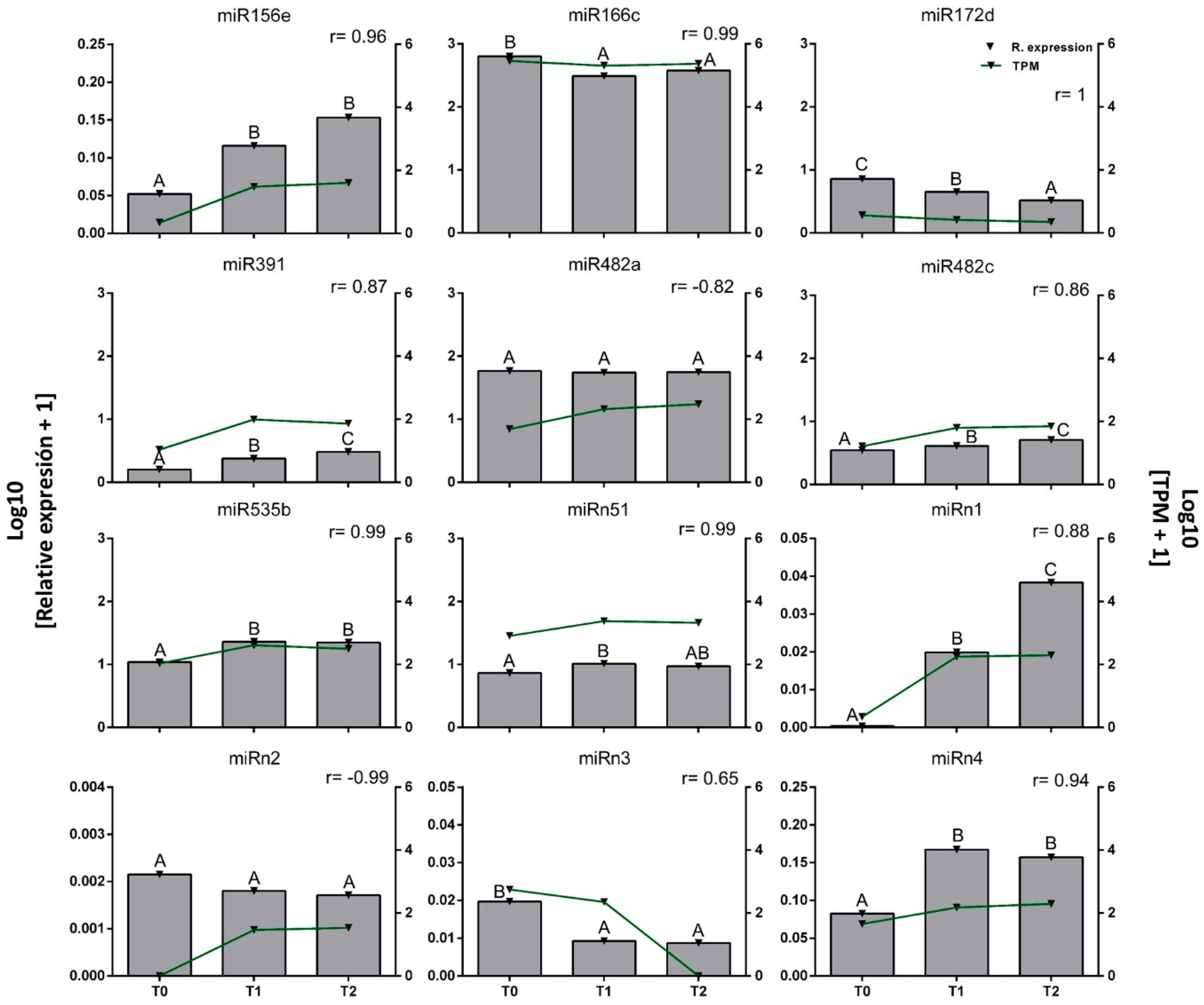 Plants 11 02396 g004 Plants 11 02396 g004
