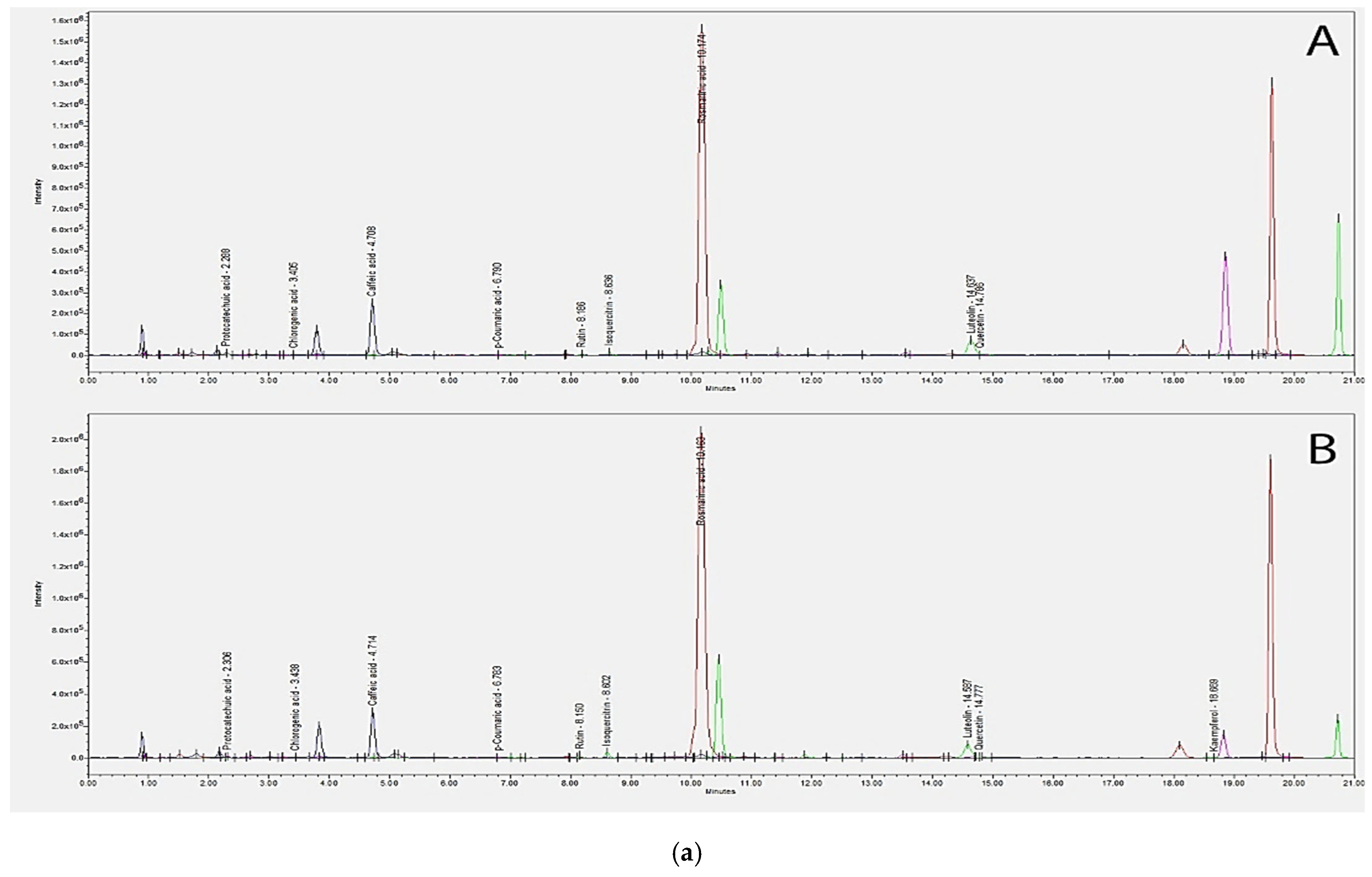 Plants 11 02398 g002a 550