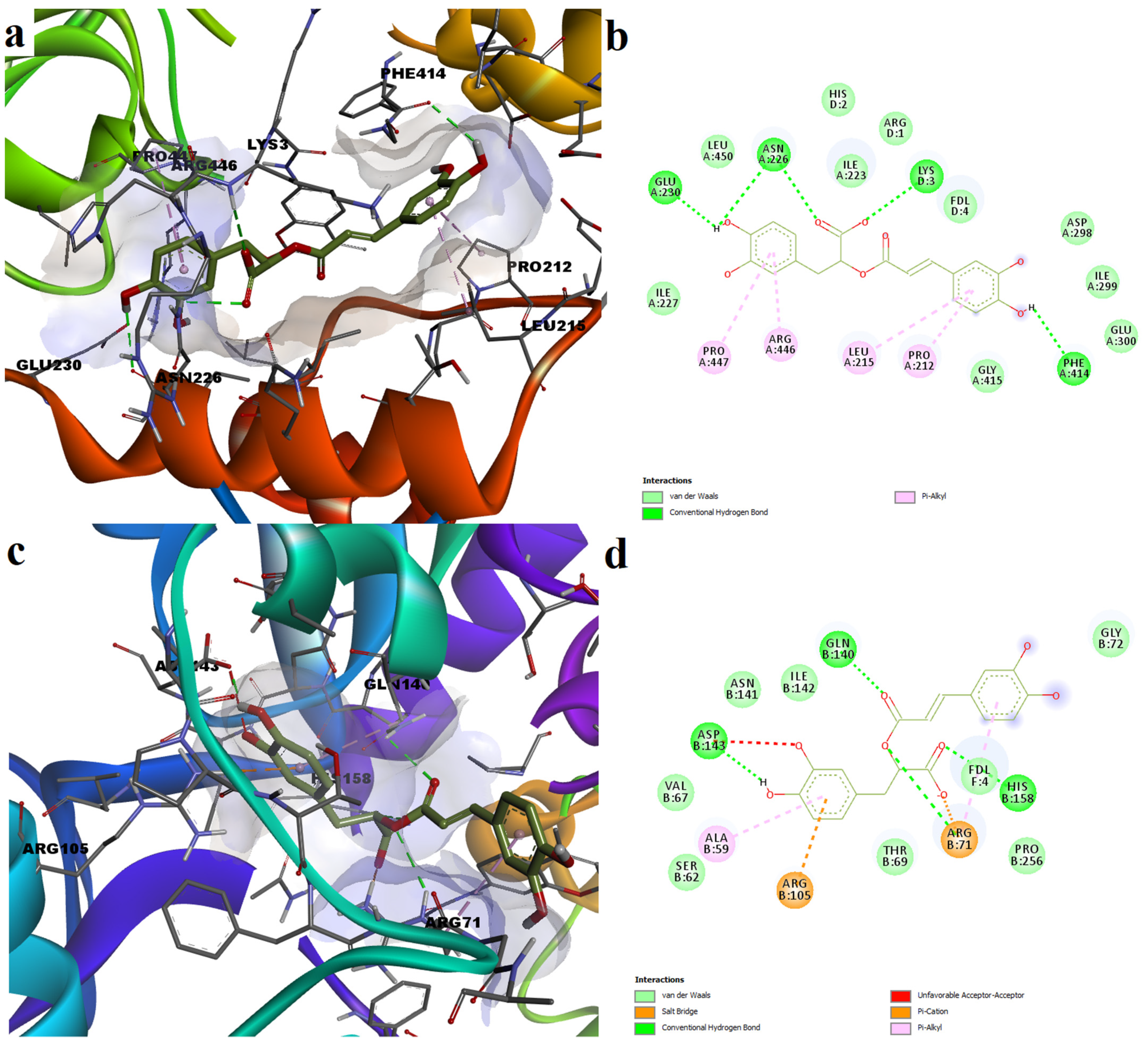 Plants 11 02398 g003 550