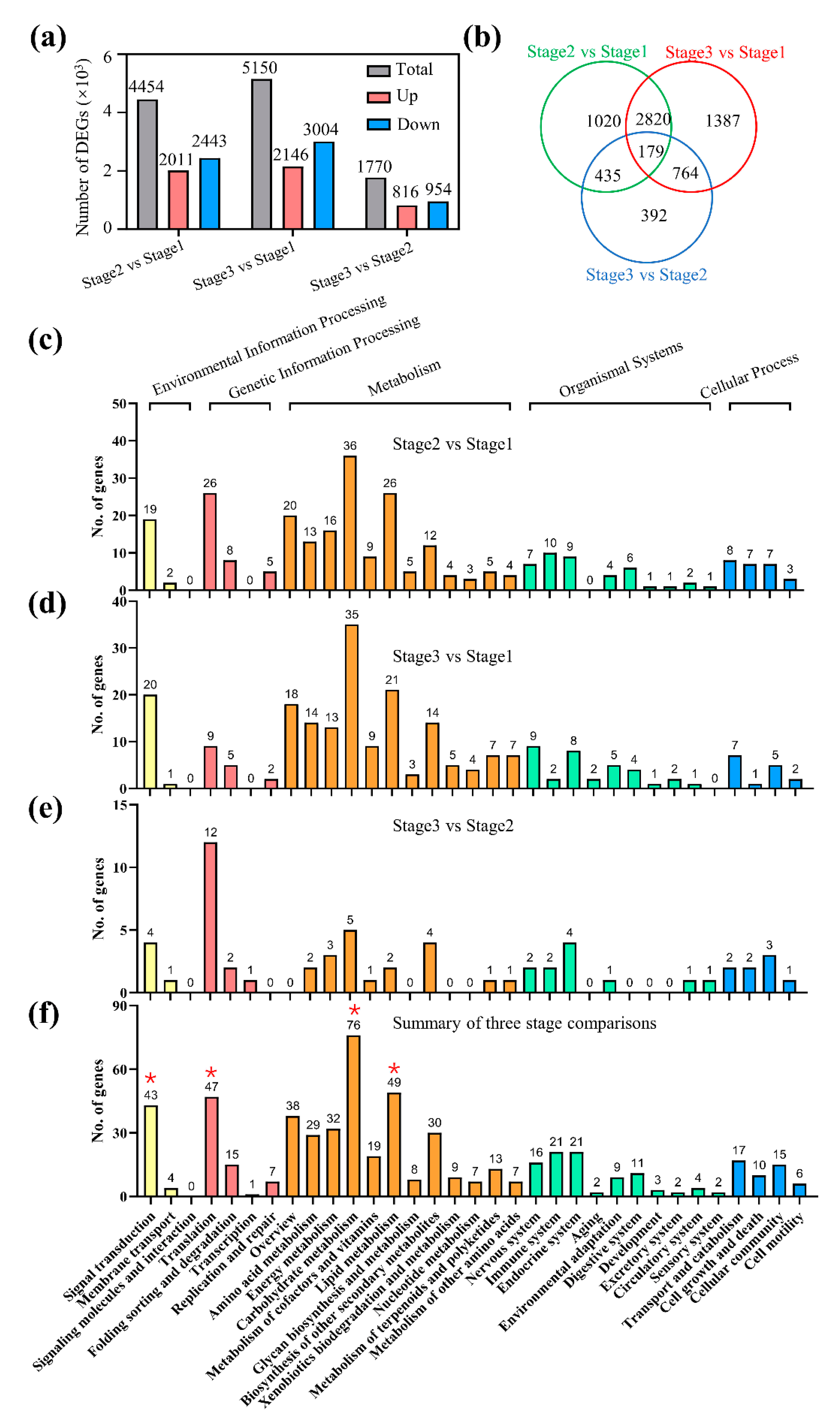 Plants 11 02400 g003