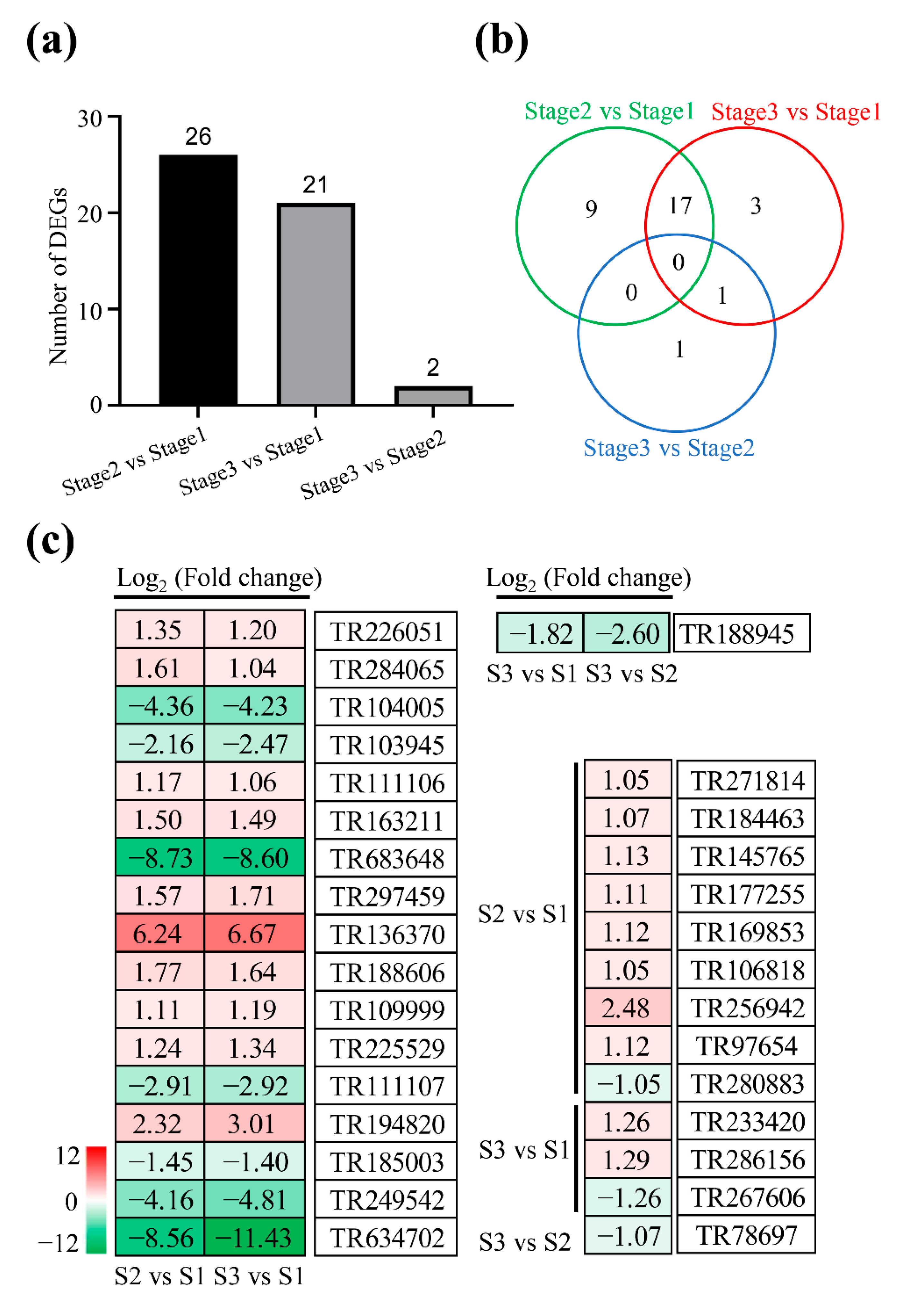 Plants 11 02400 g005