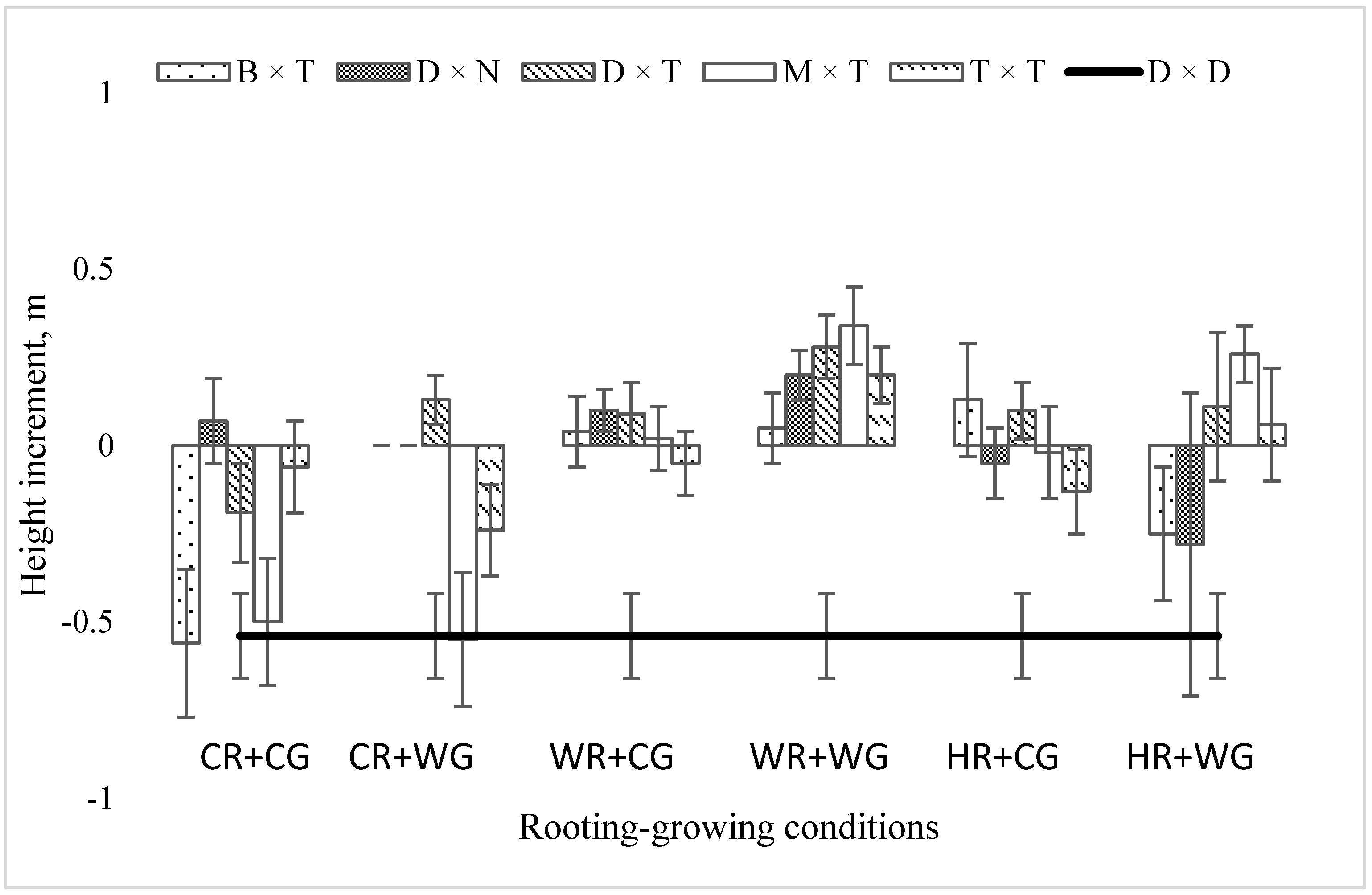 Plants 11 02401 g002